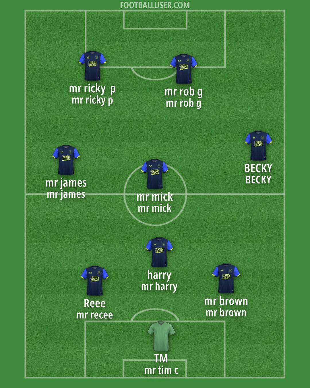 Preston Formation 2025
