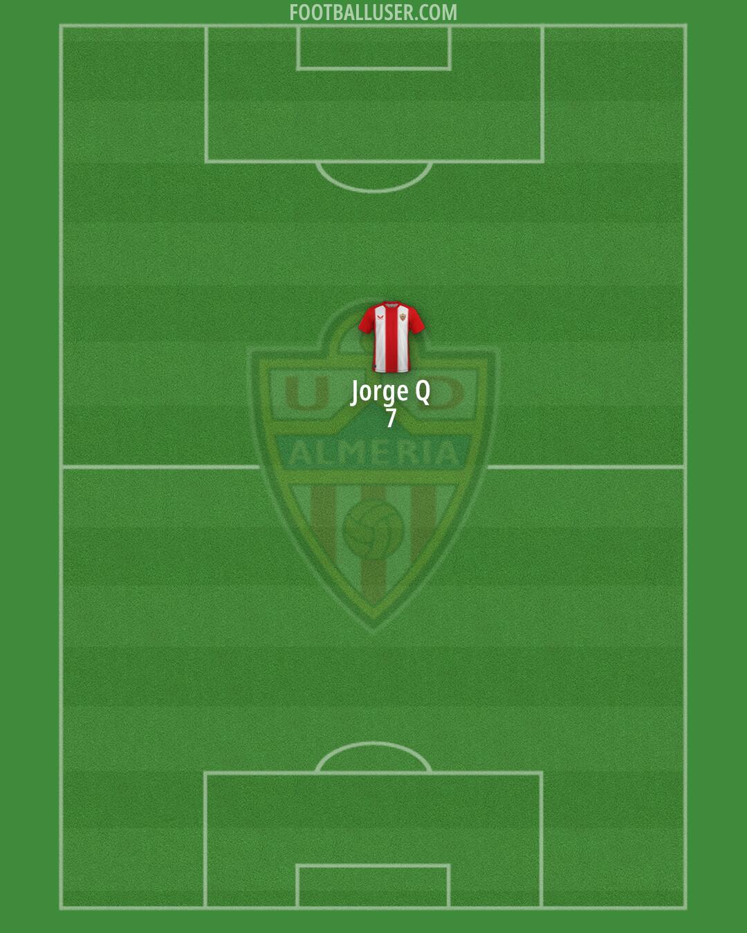 Almería Formation 2025