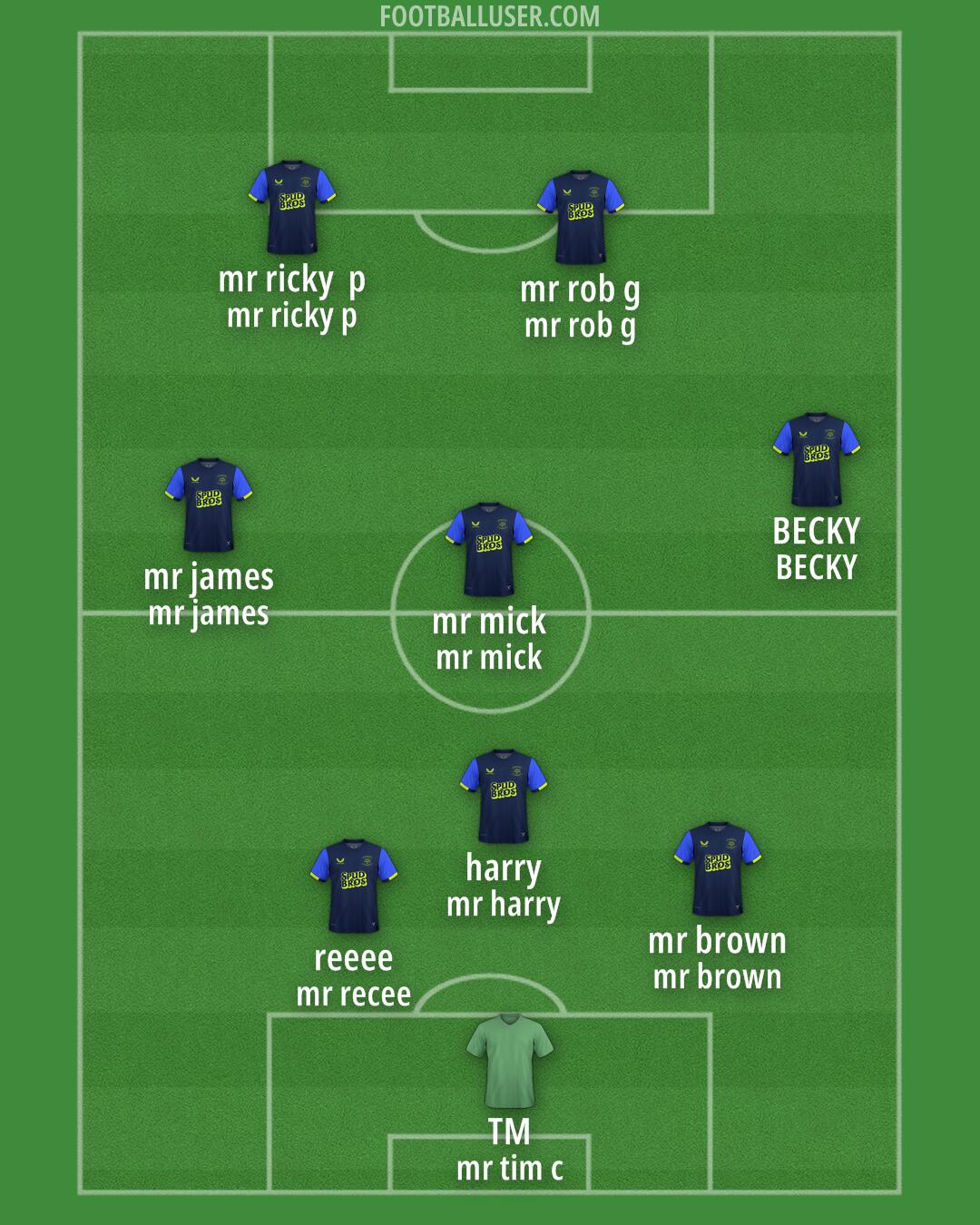 Preston Formation 2025