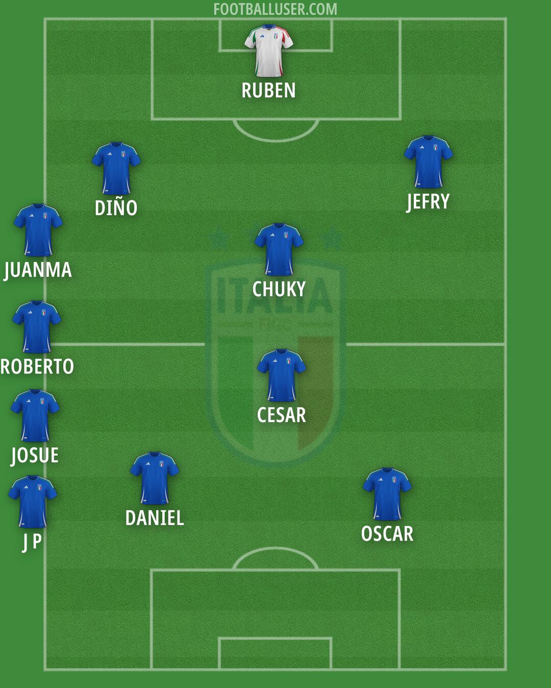 Italy Formation 2025
