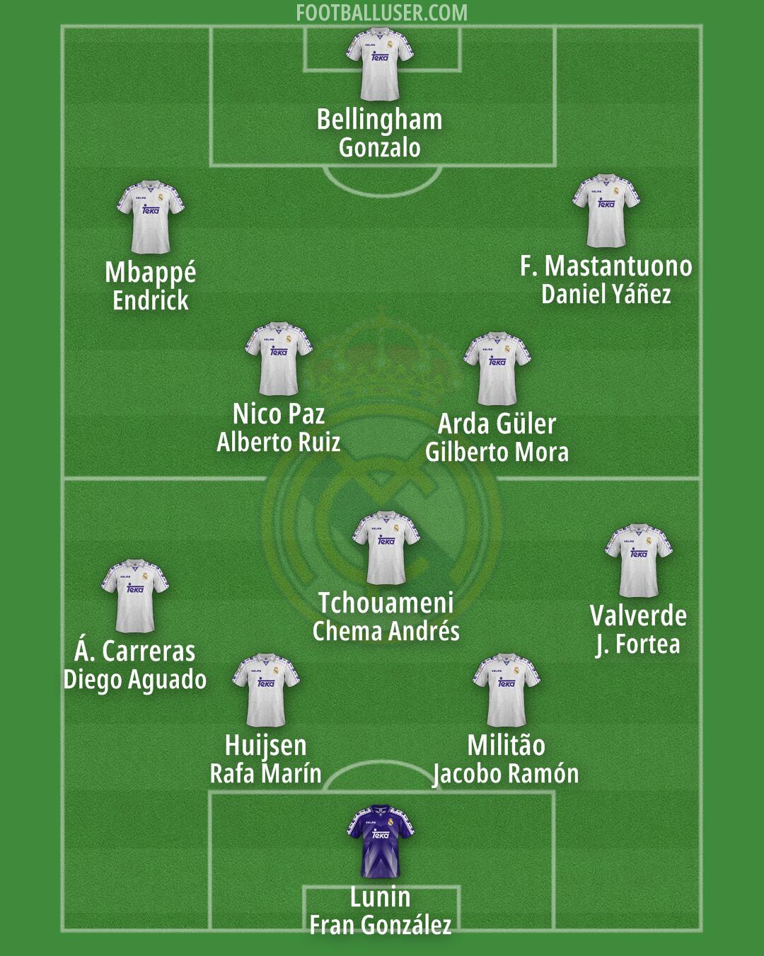 Real Madrid Formation 2025