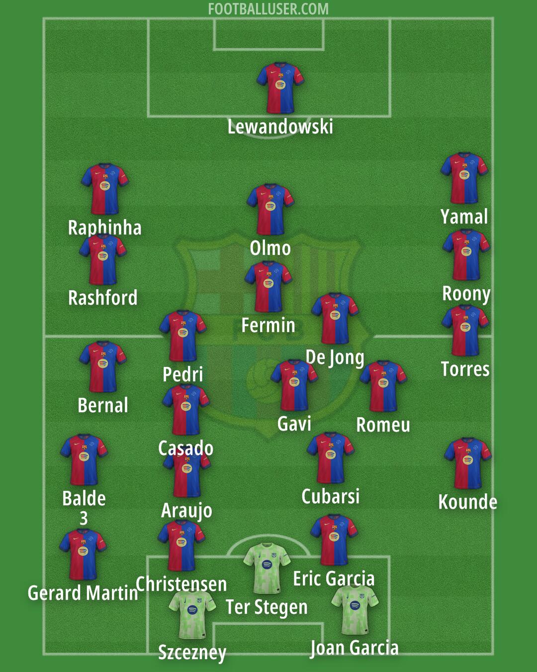 Barcelona Formation 2025