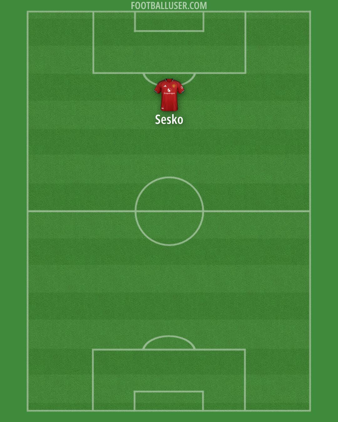 Man Utd Formation 2025