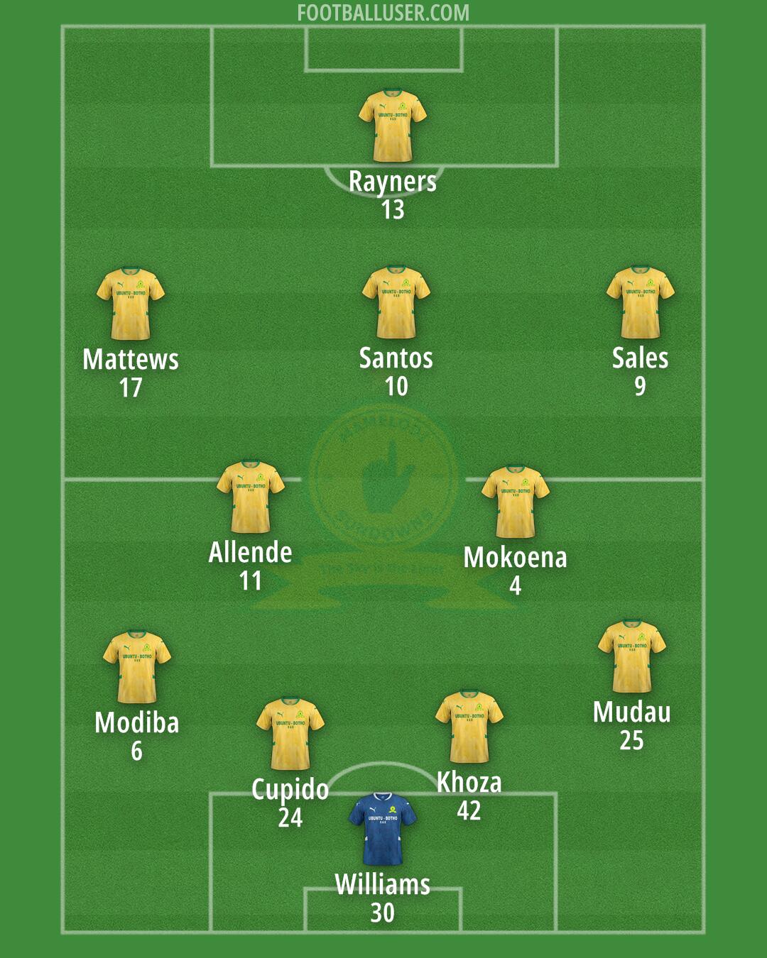 Sundowns Formation 2025
