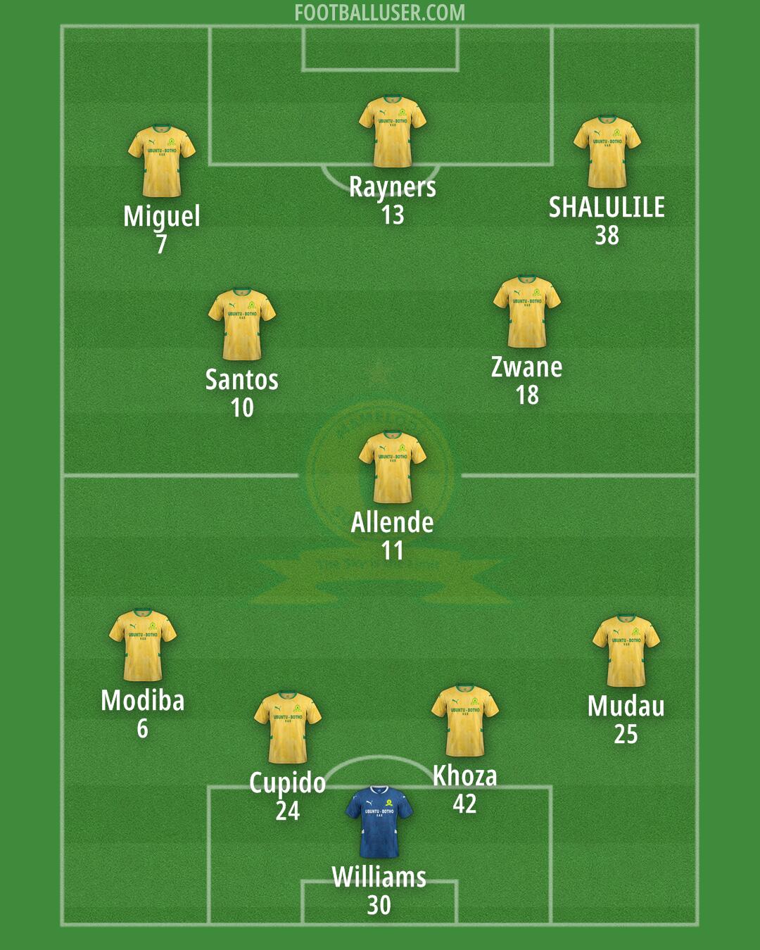 Sundowns Formation 2025
