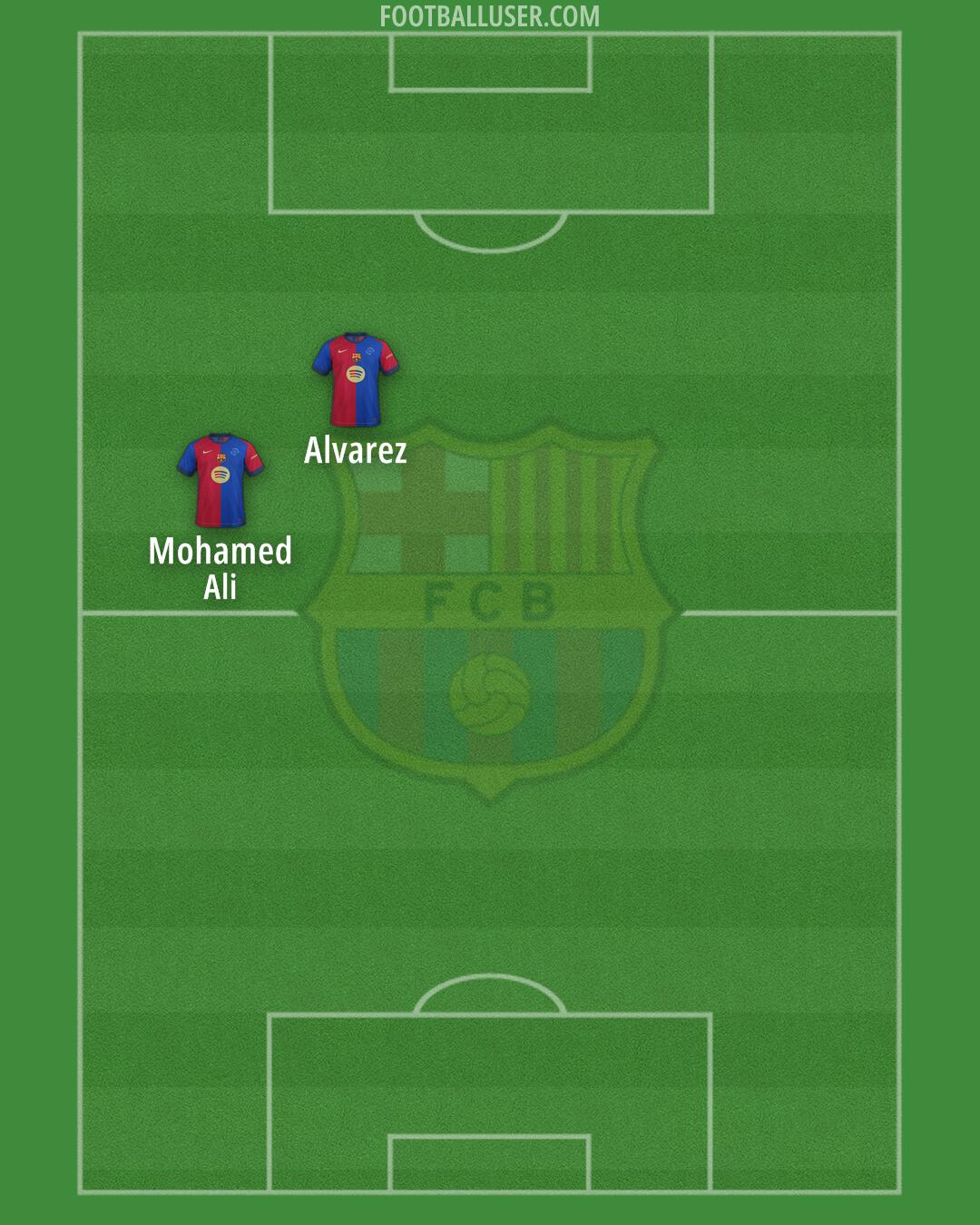 Barcelona Formation 2025