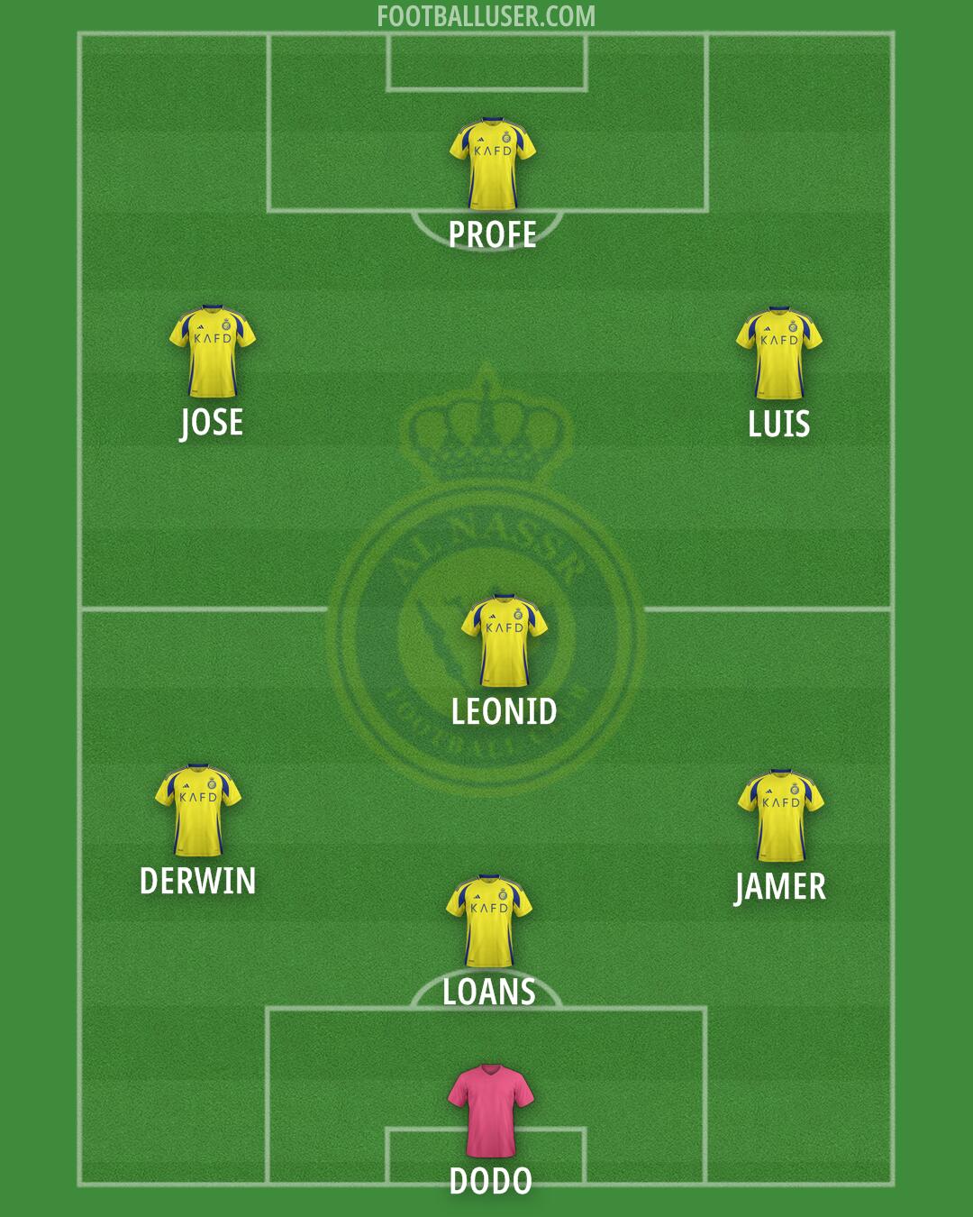 Al-Nassr (KSA) Formation 2025