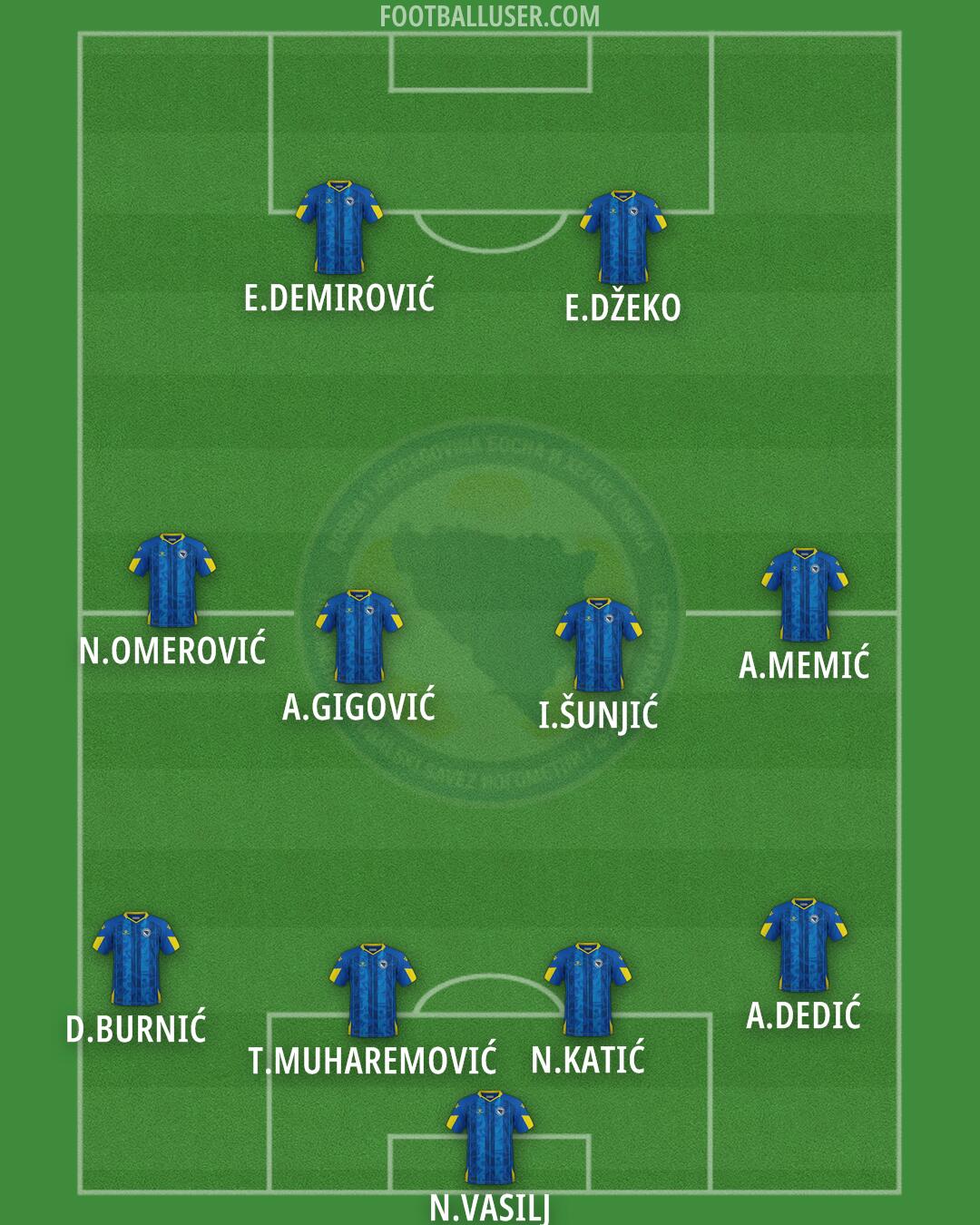 Bosnia and Herzegovina Formation 2025
