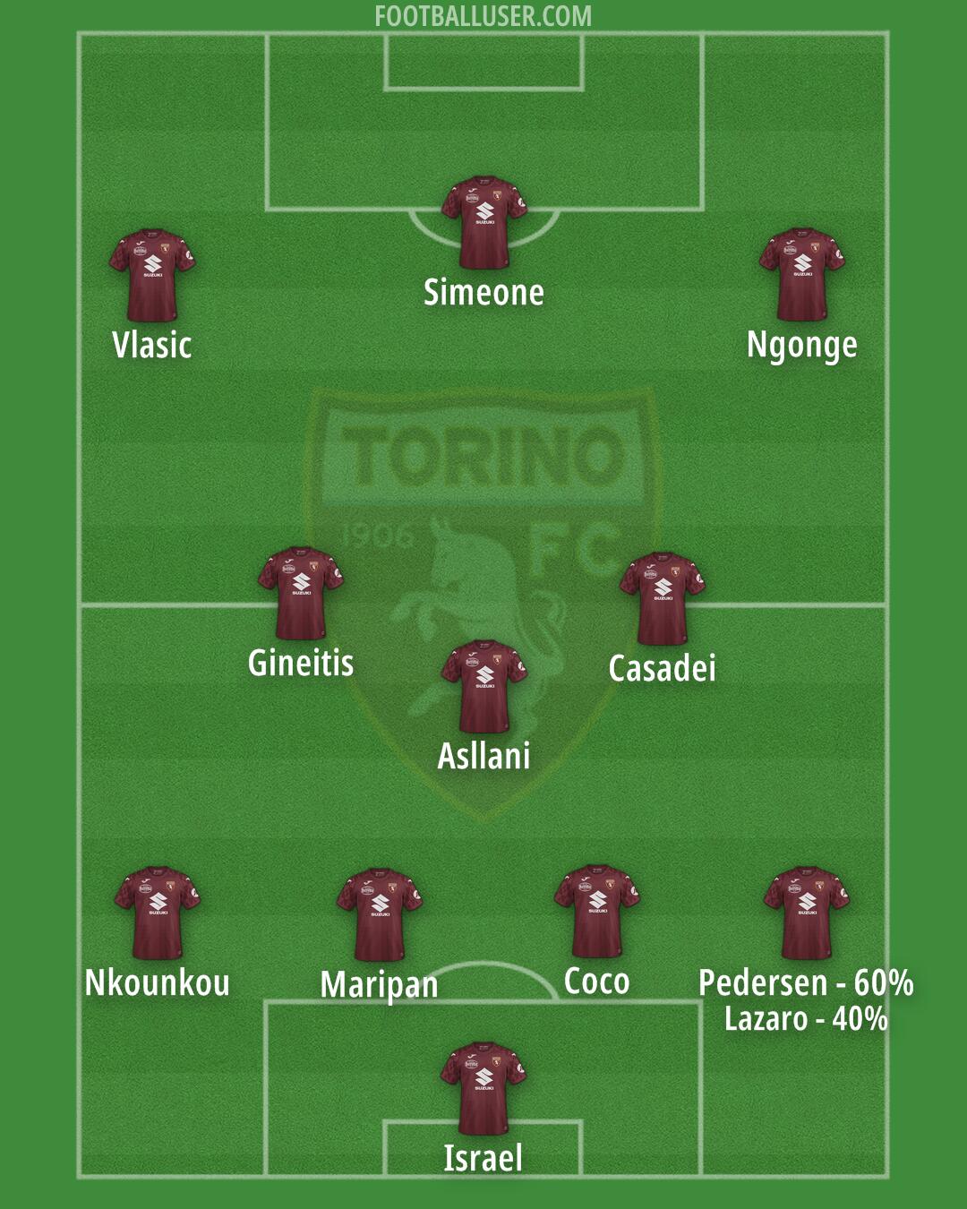 Torino Formation 2025