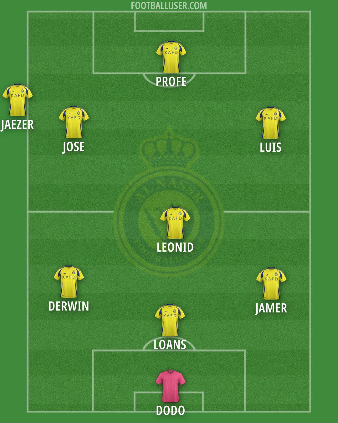 Al-Nassr (KSA) Formation 2025