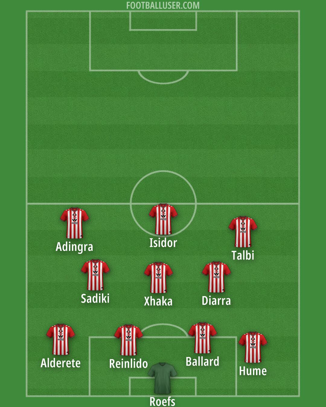 Sunderland Formation 2025