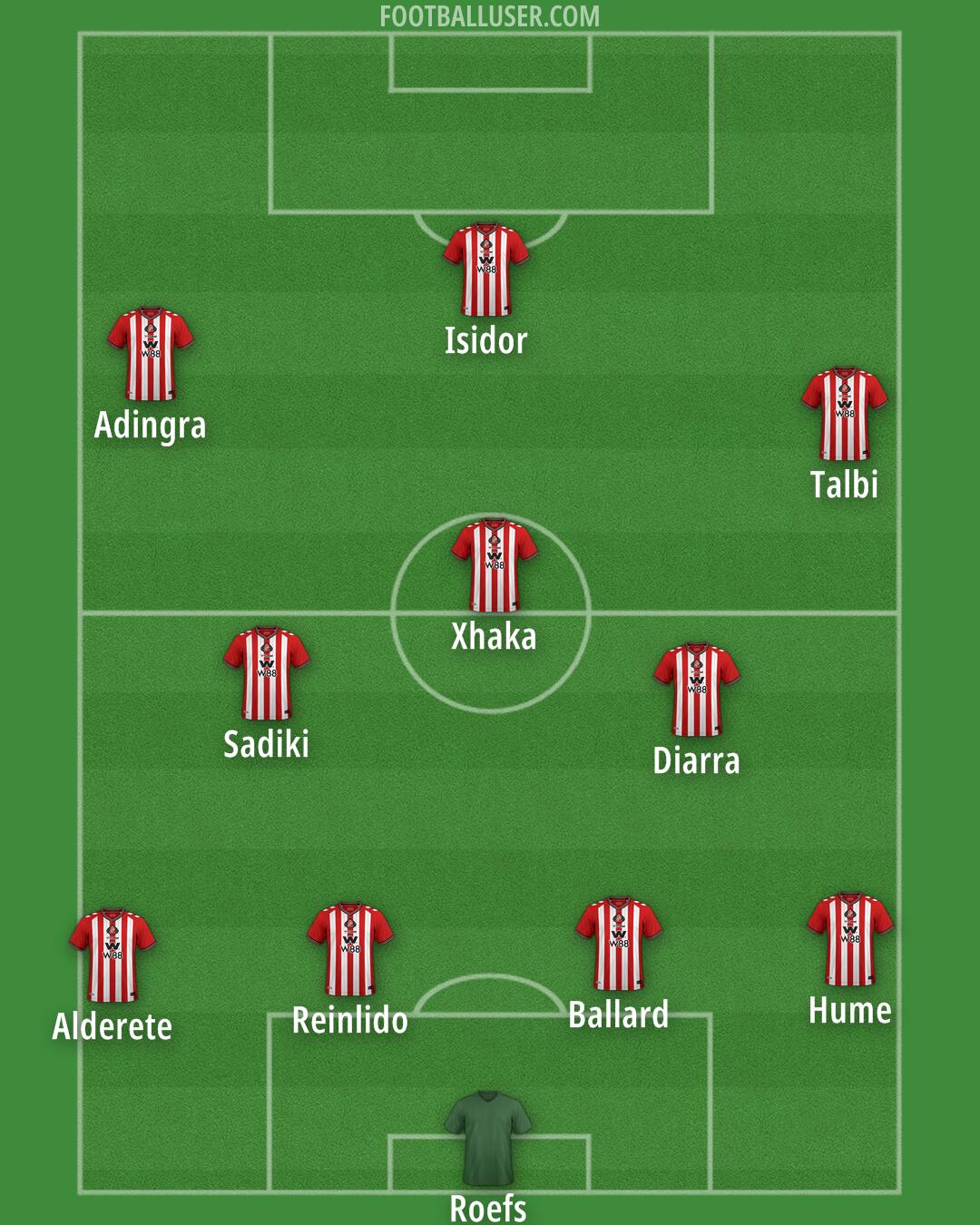 Sunderland Formation 2025
