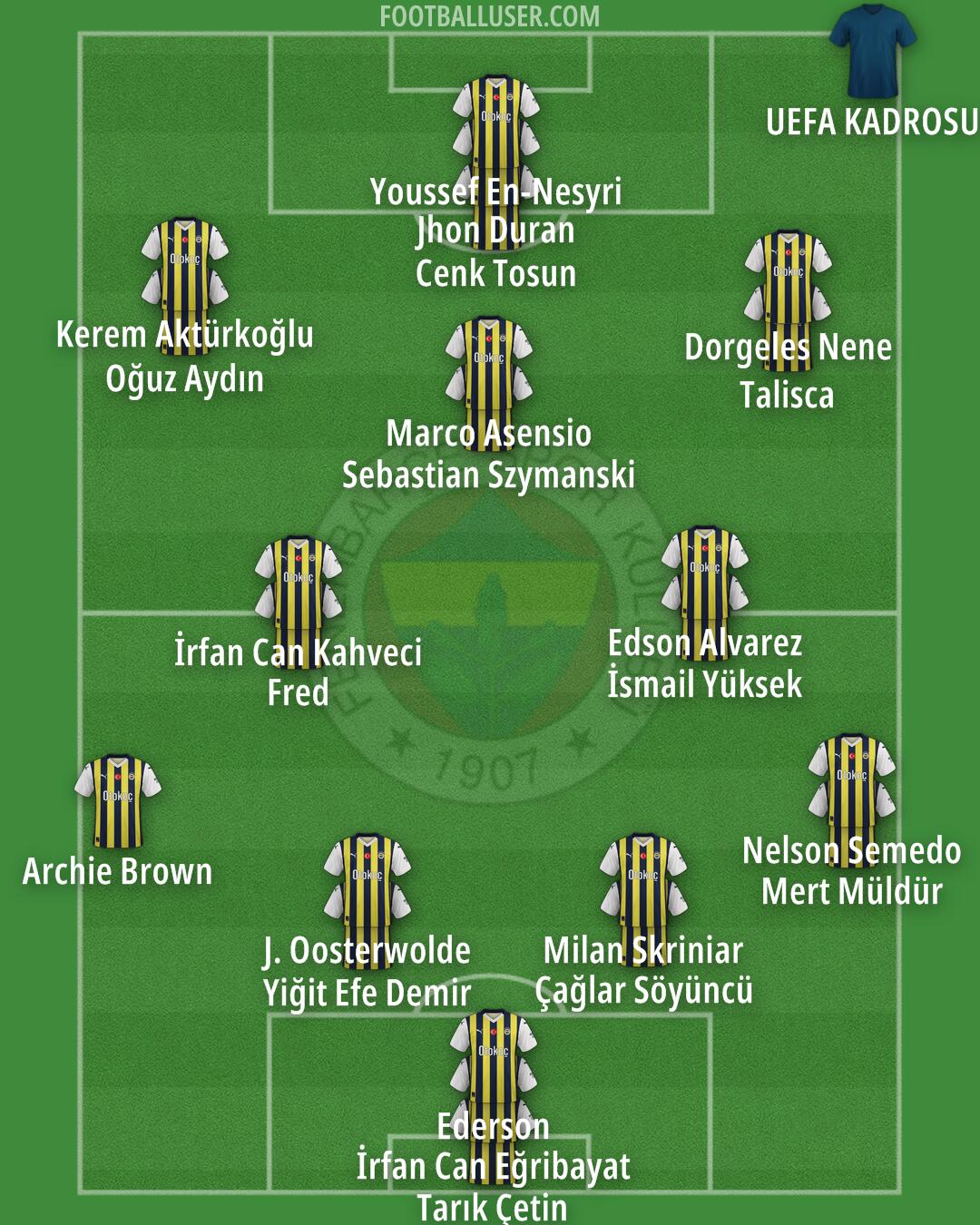 Fenerbahçe Formation 2025