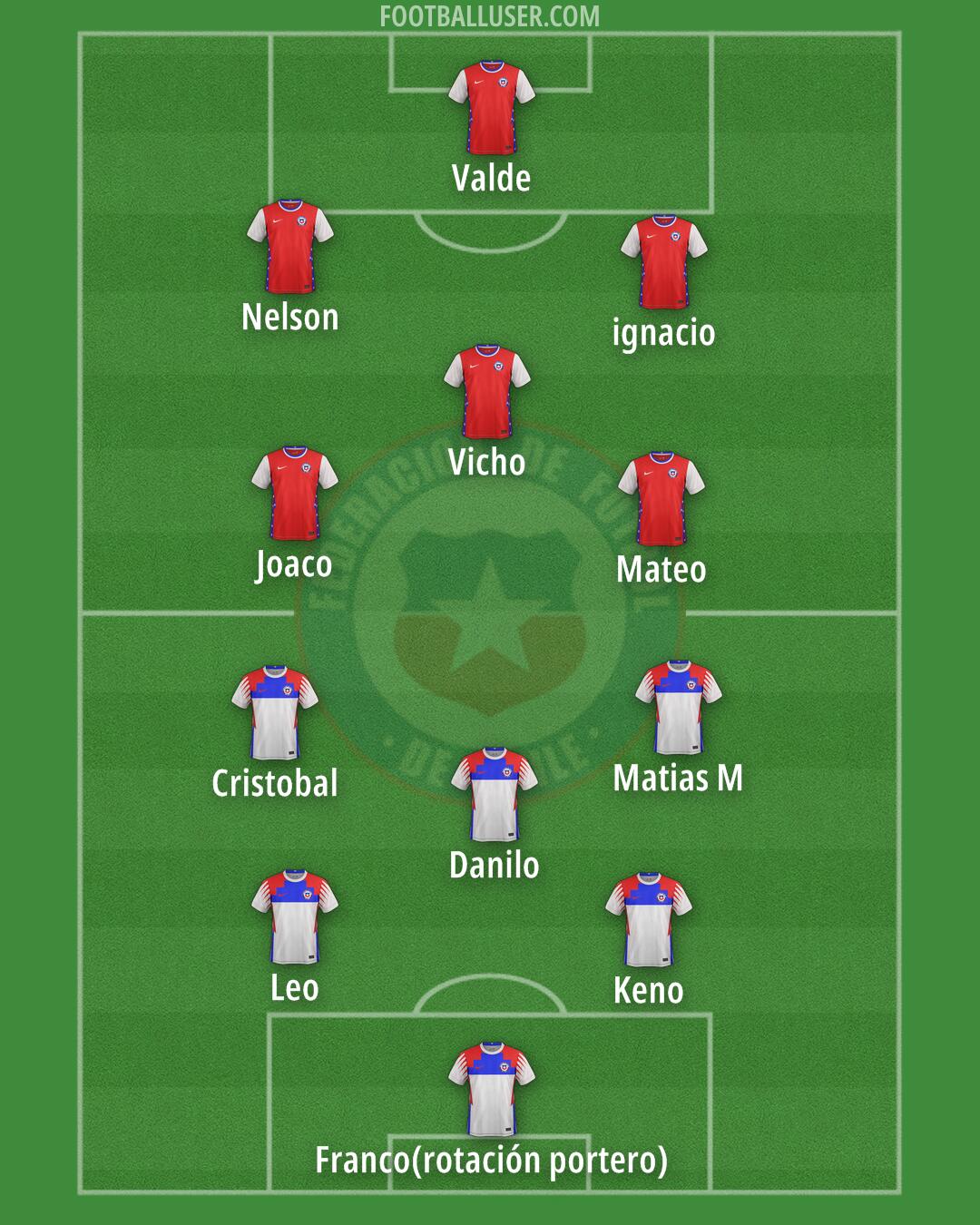 Chile Formation 2025