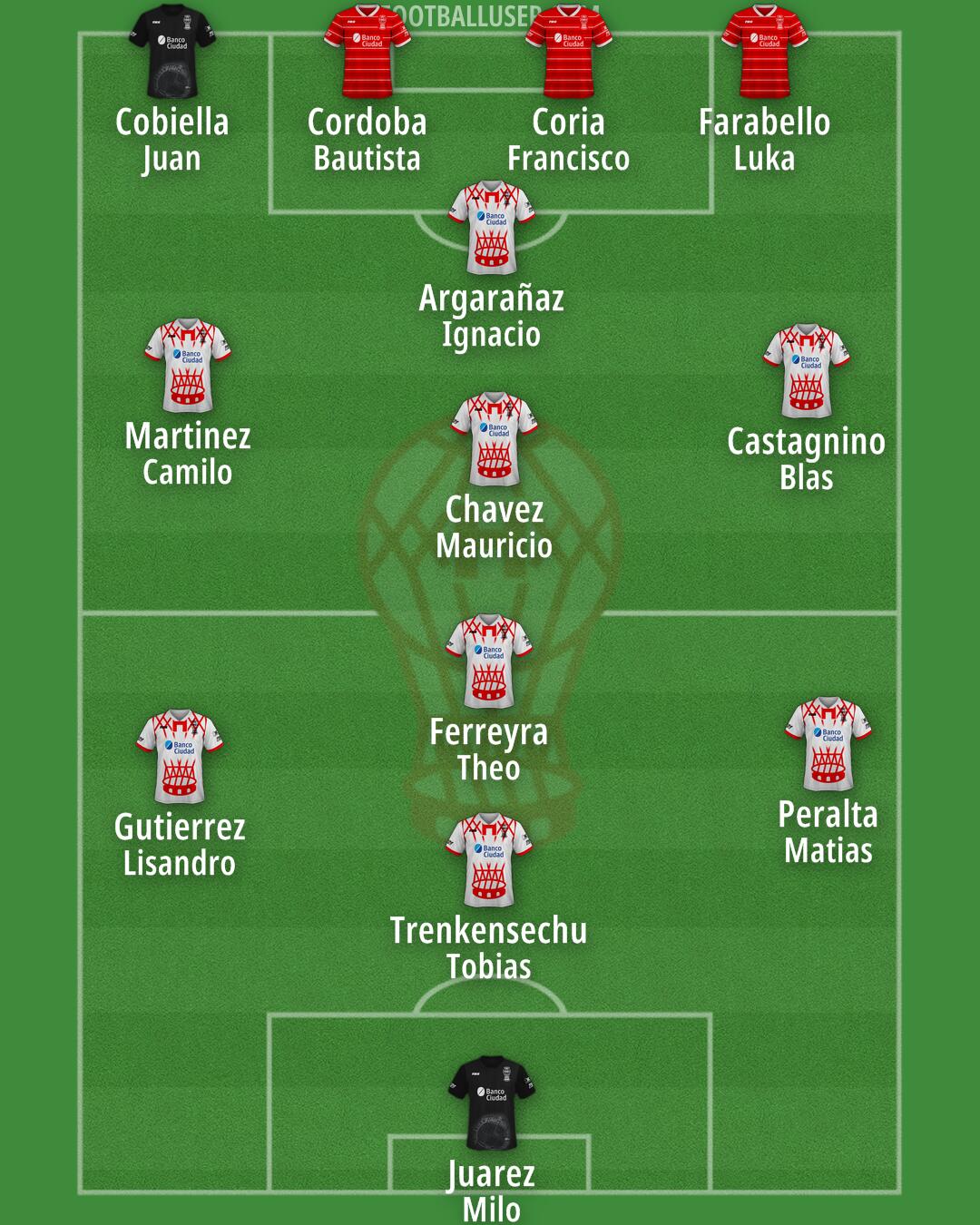 Huracán Formation 2025