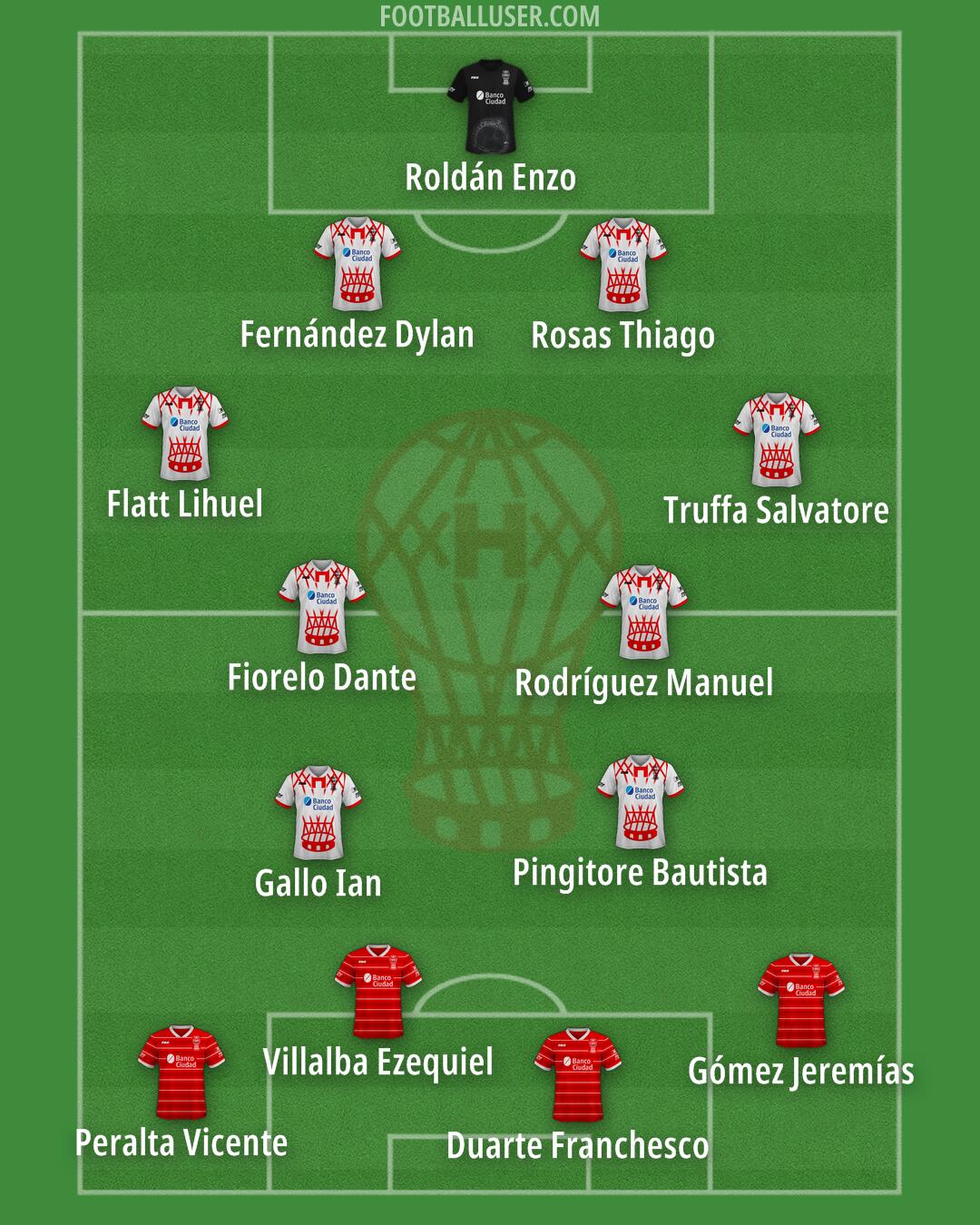Huracán Formation 2025