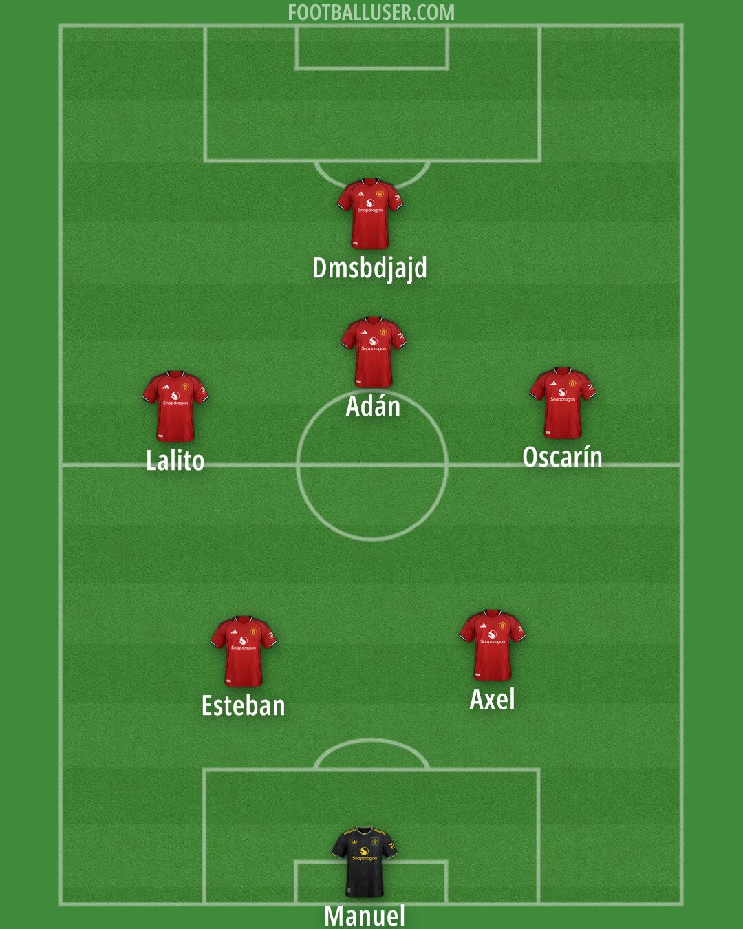 Man Utd Formation 2025