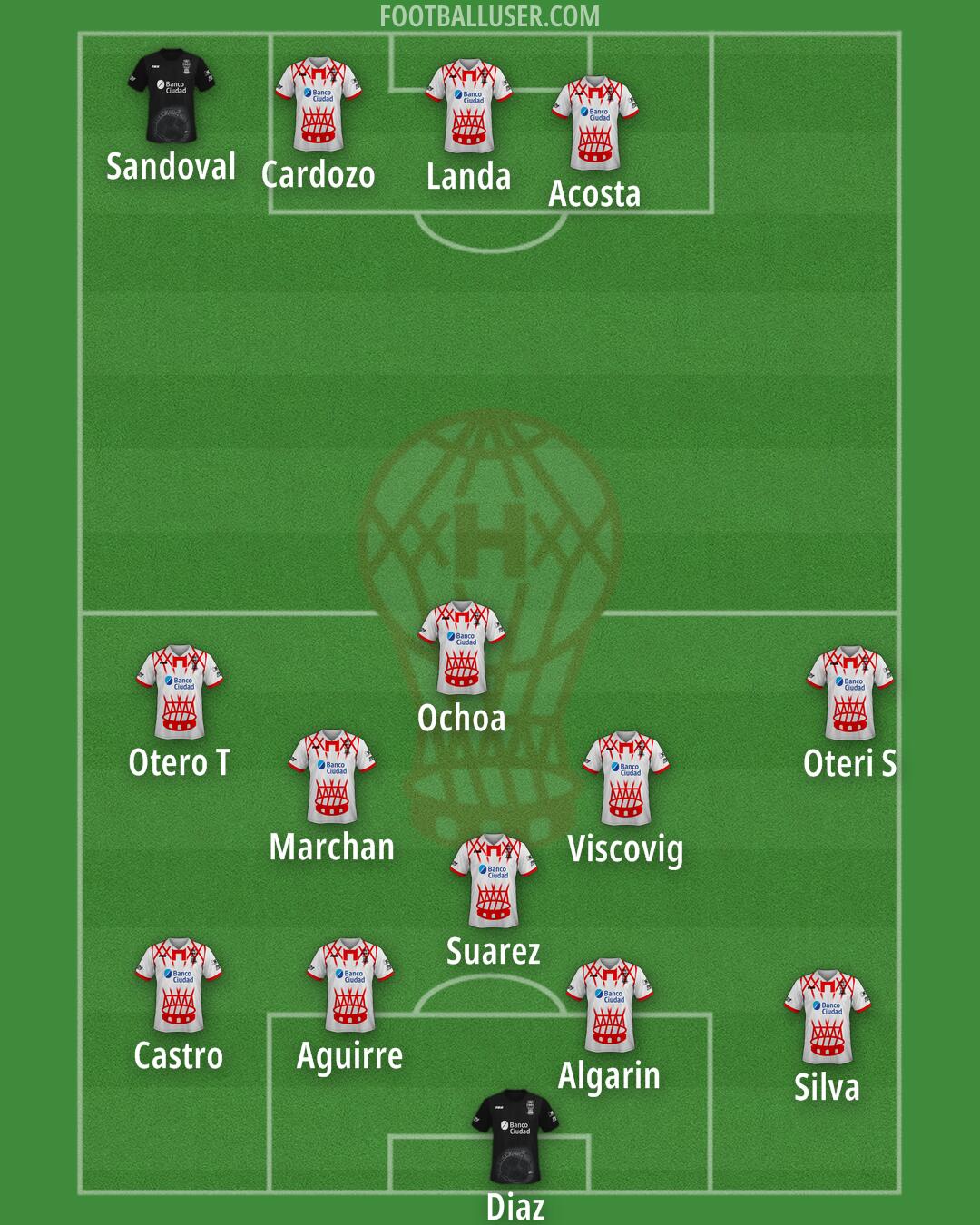 Huracán Formation 2025