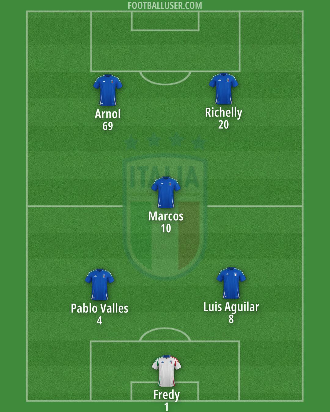 Italy Formation 2025