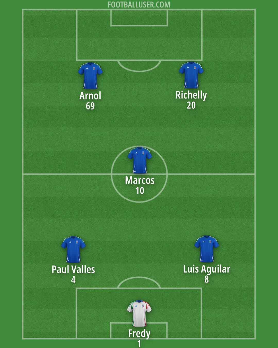 Italy Formation 2025