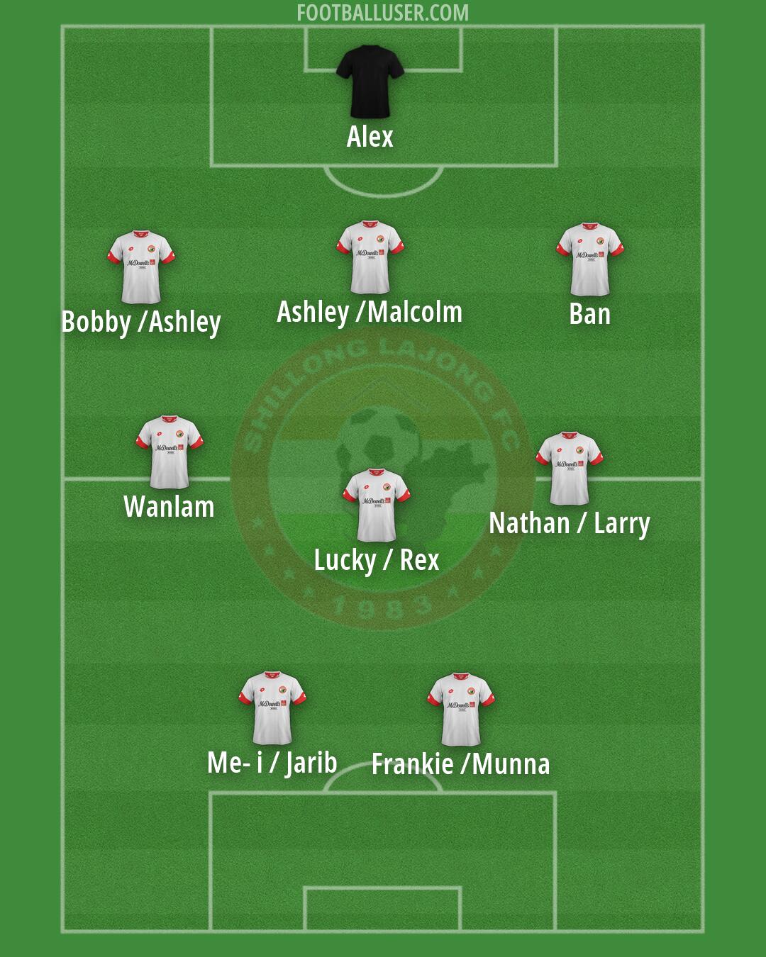 Lajong Formation 2025