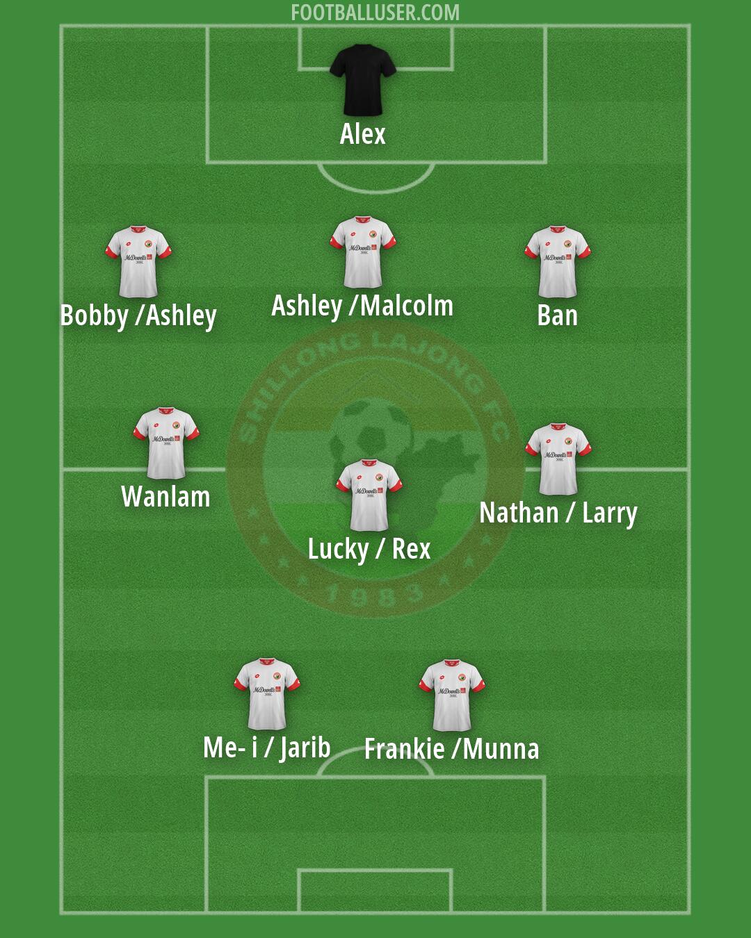 Lajong Formation 2025