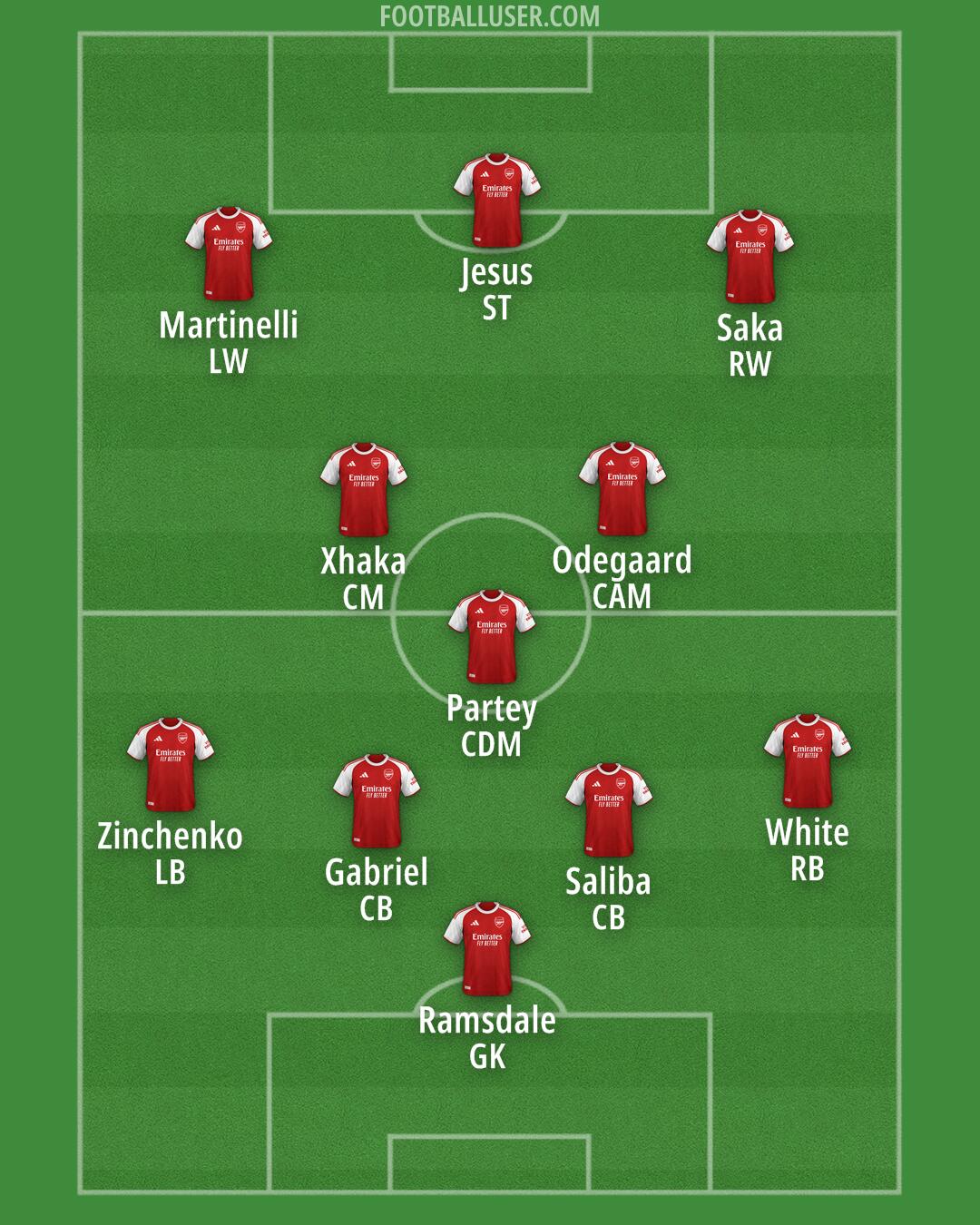 Arsenal Formation 2025