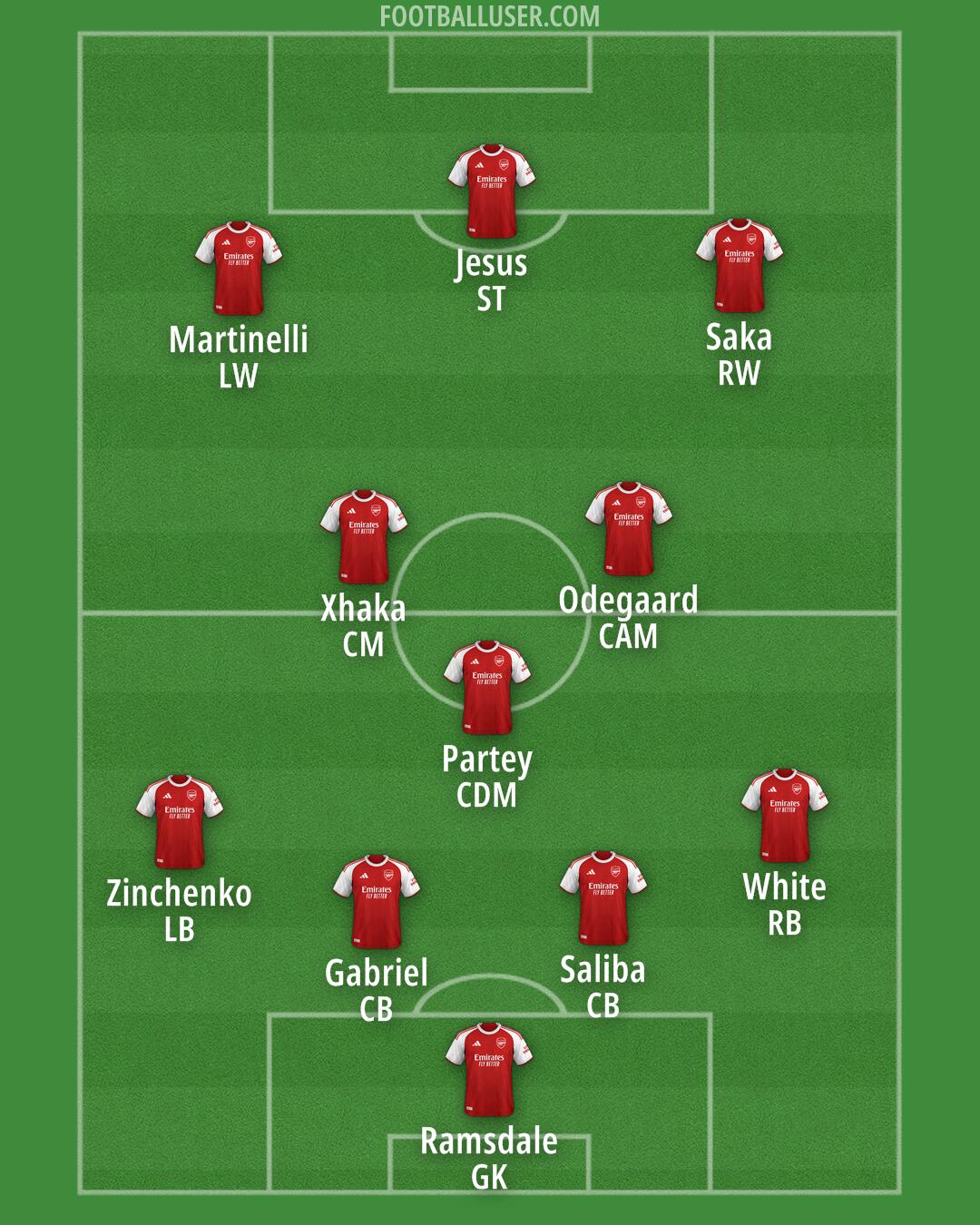 Arsenal Formation 2025