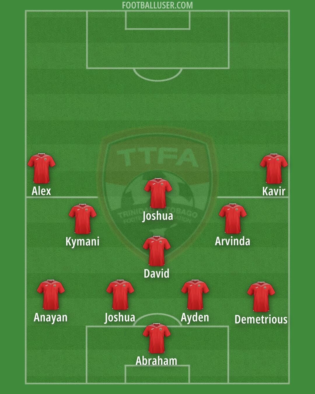 Trinidad and Tobago Formation 2025