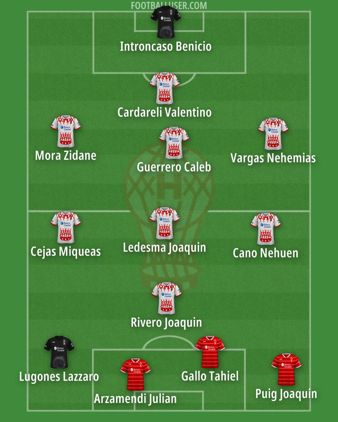 Huracán Formation 2025