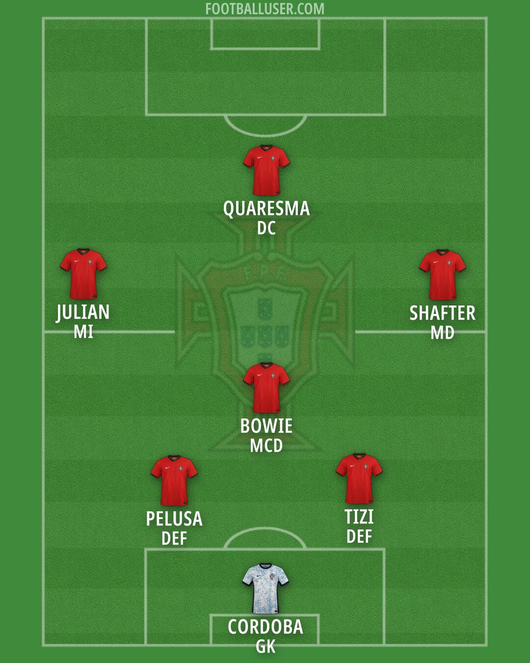 Portugal Formation 2025