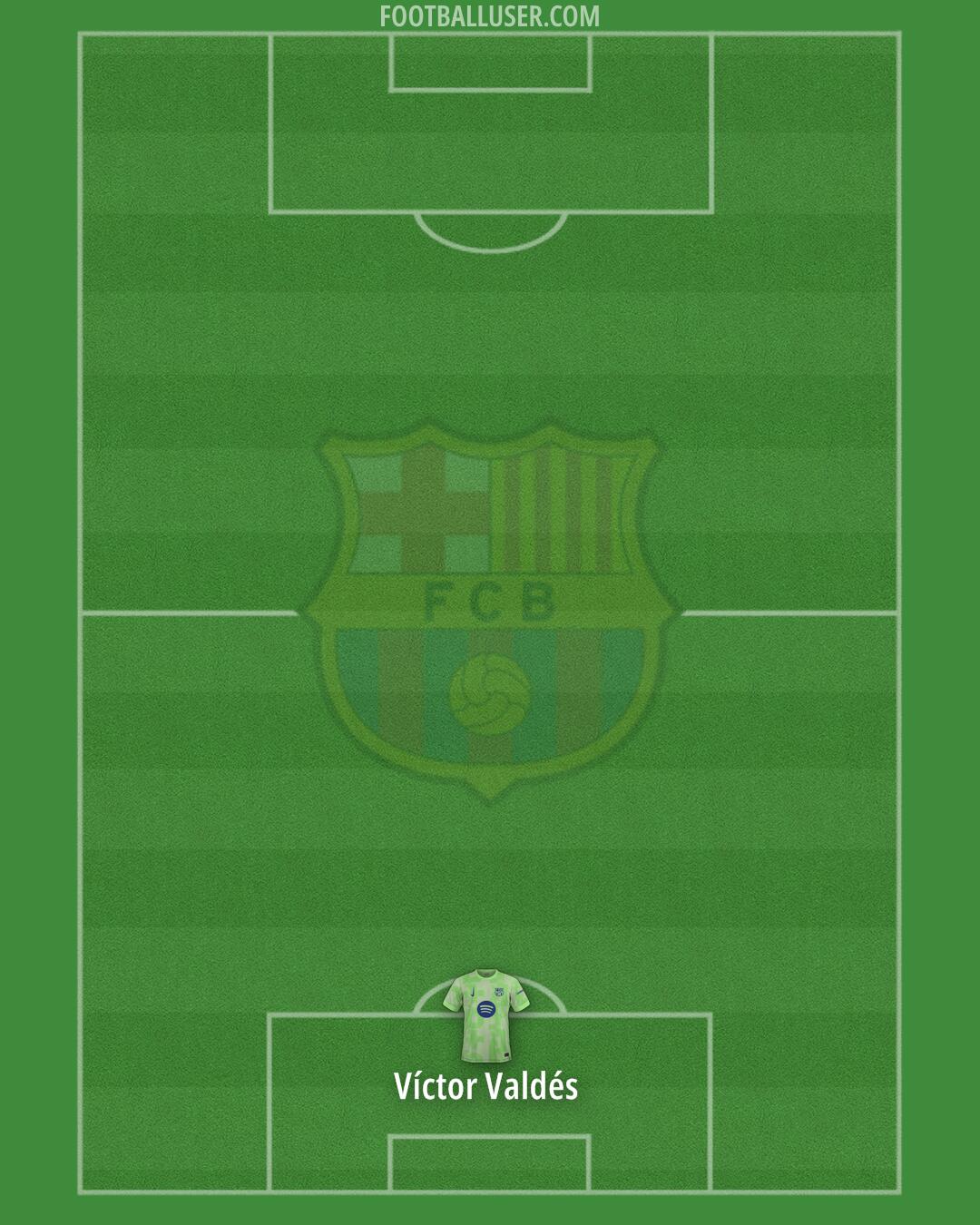 Barcelona Formation 2025