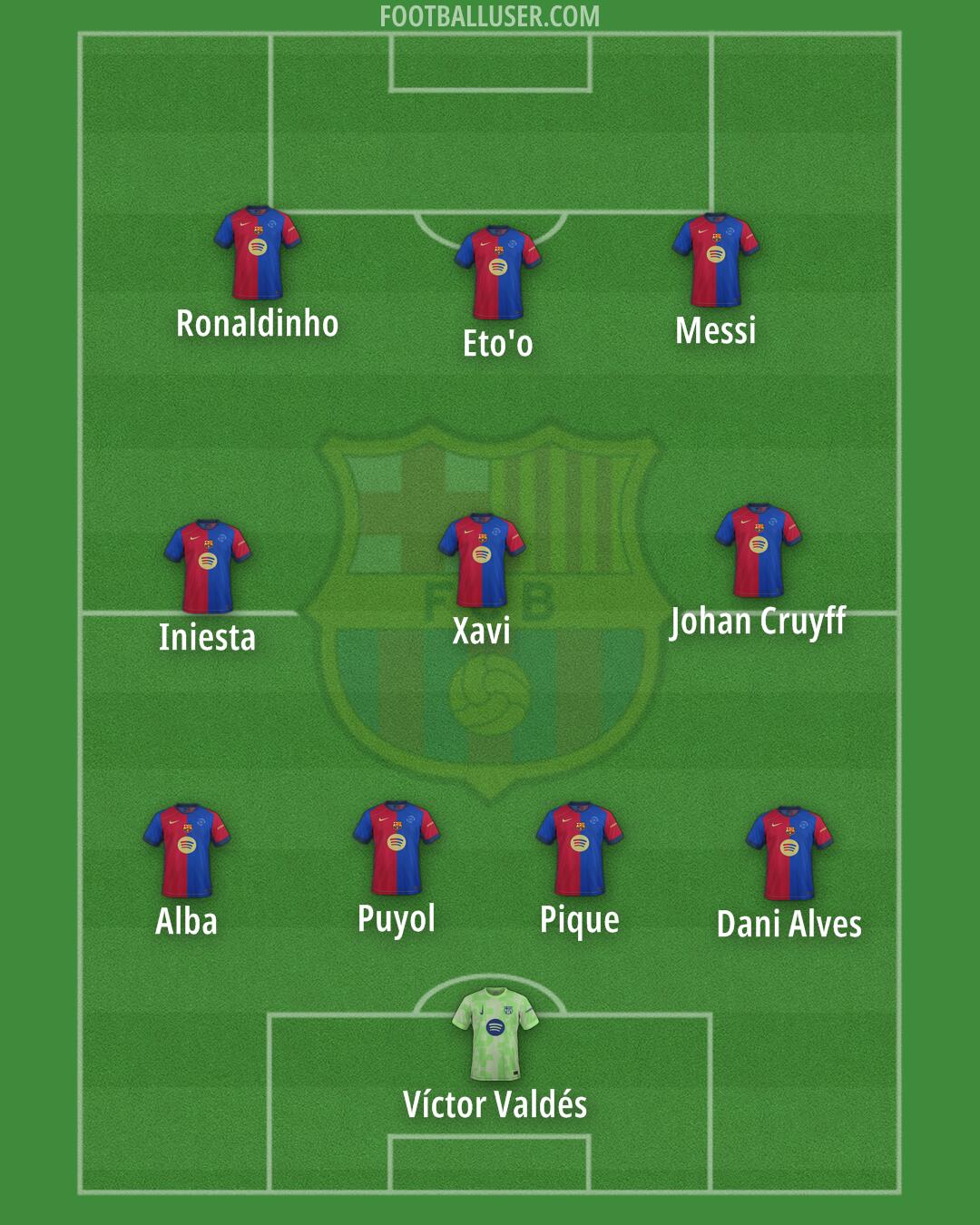 Barcelona Formation 2025