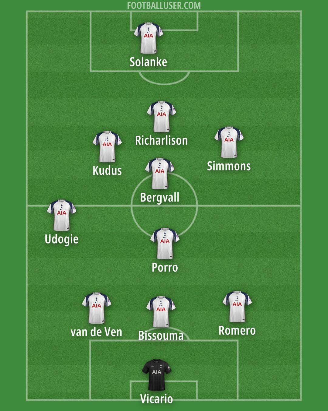 Tottenham Formation 2025