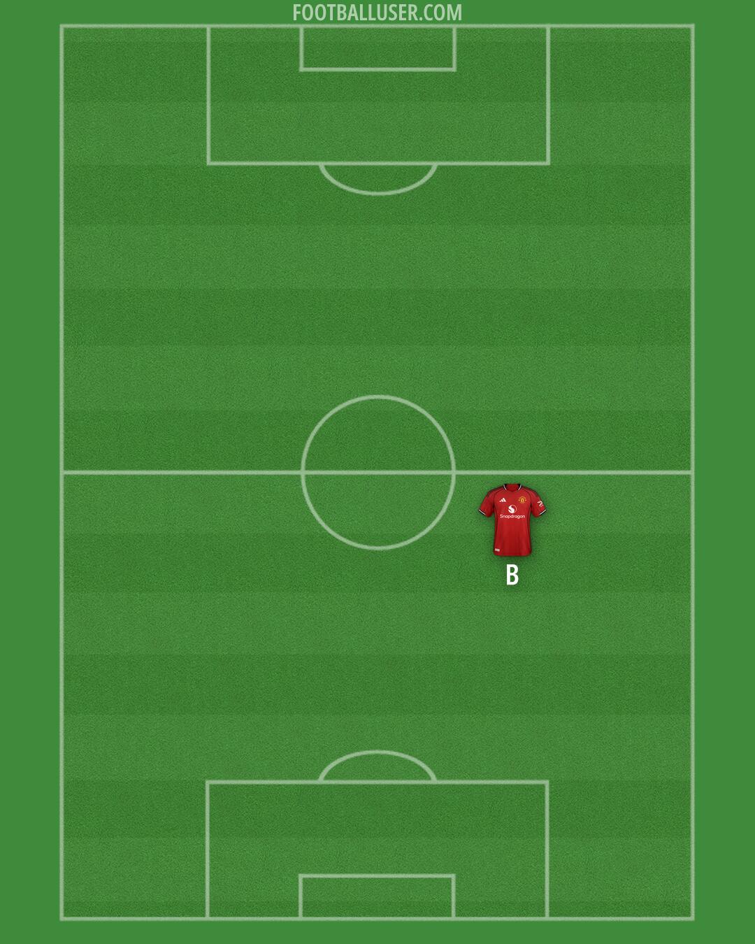 Man Utd Formation 2025