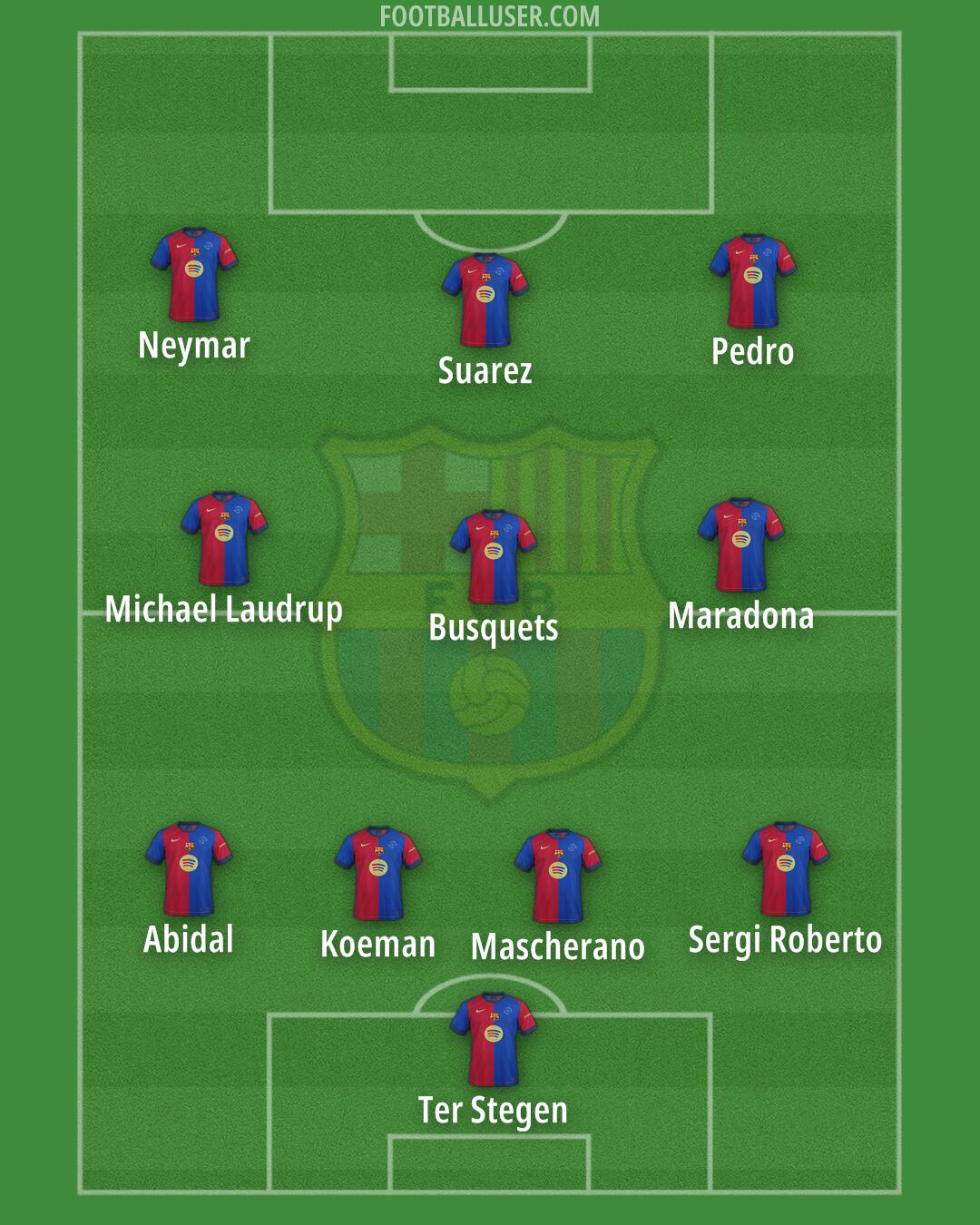 Barcelona Formation 2025