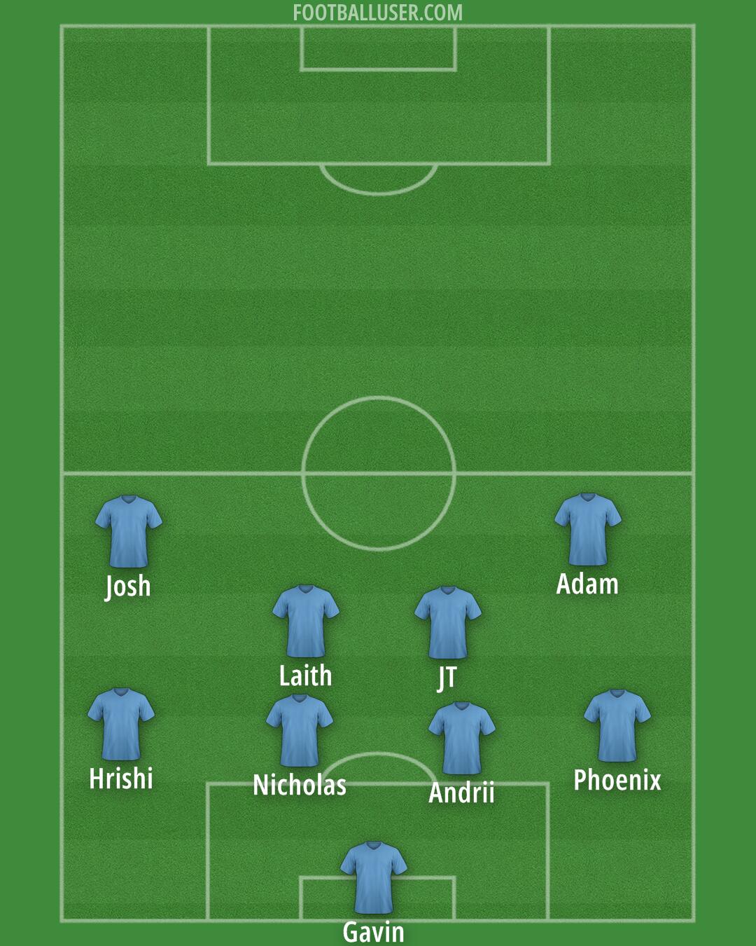 Águilas Doradas Formation 2025