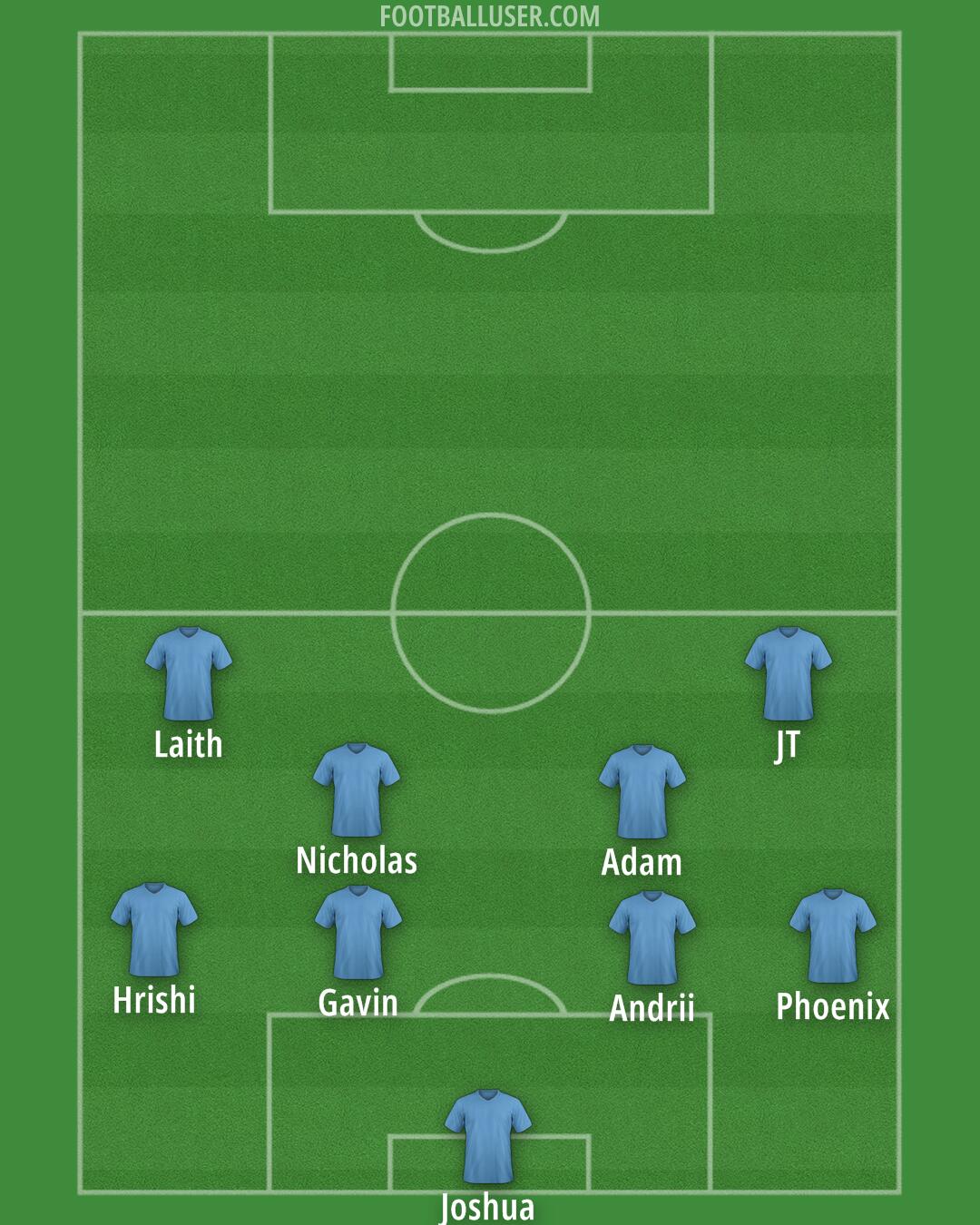 Águilas Doradas Formation 2025