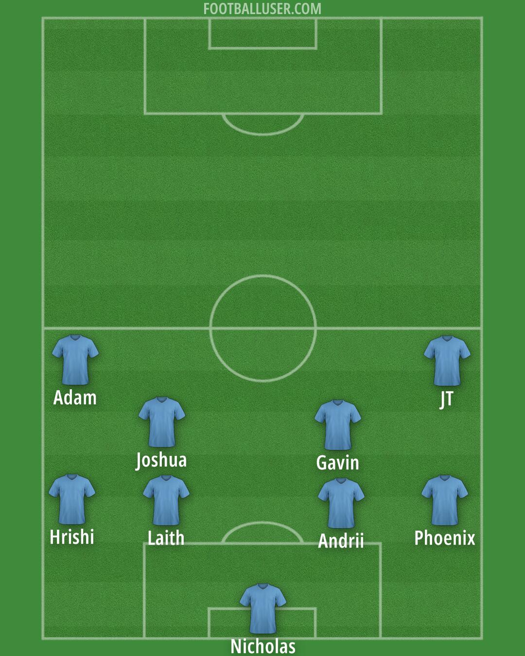 Águilas Doradas Formation 2025