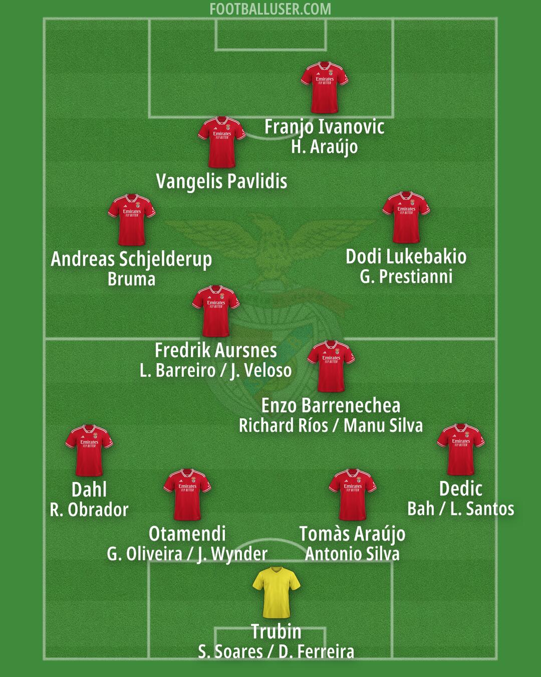 SL Benfica Formation 2025