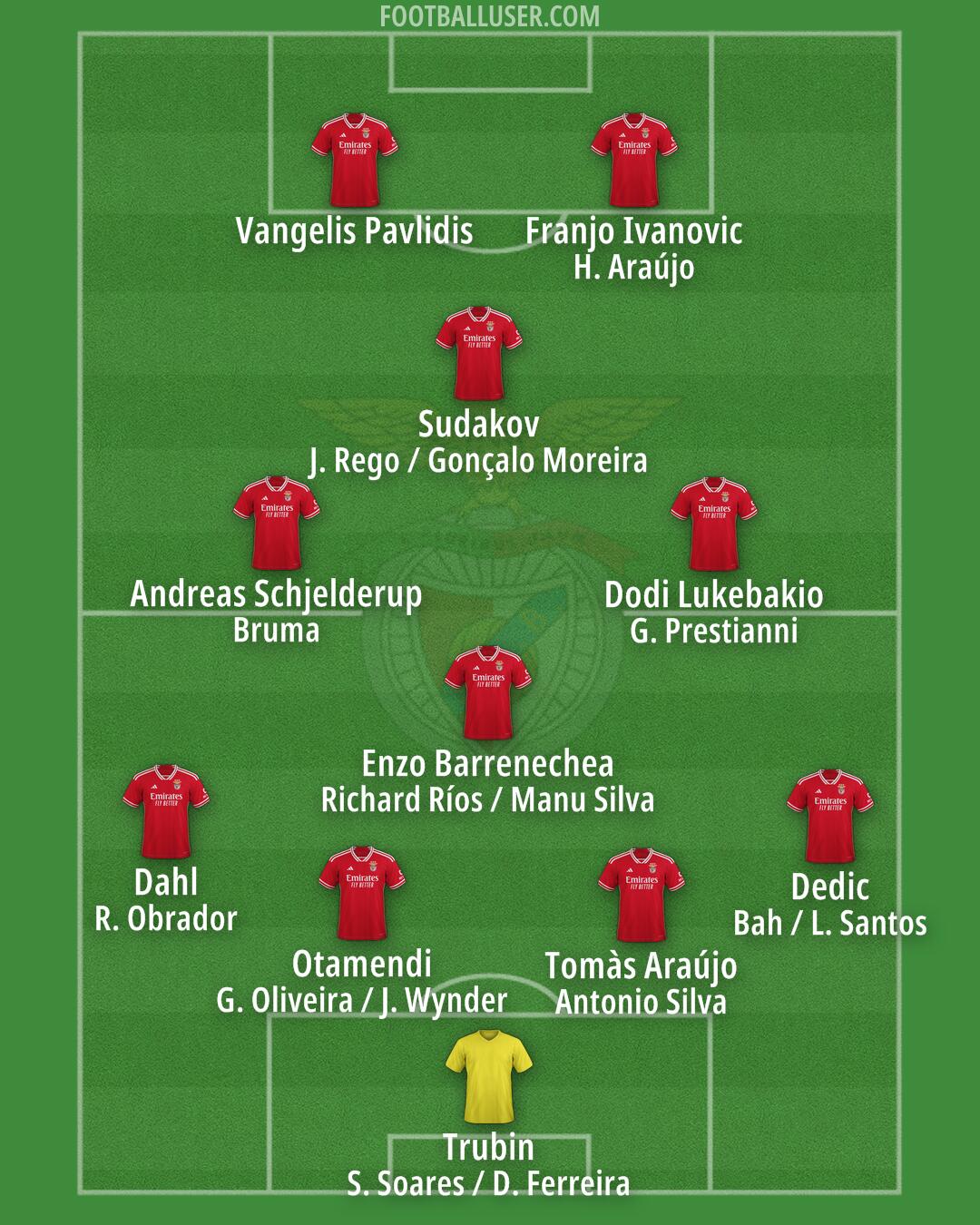 SL Benfica Formation 2025