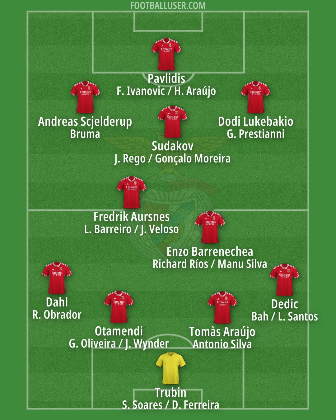 SL Benfica Formation 2025
