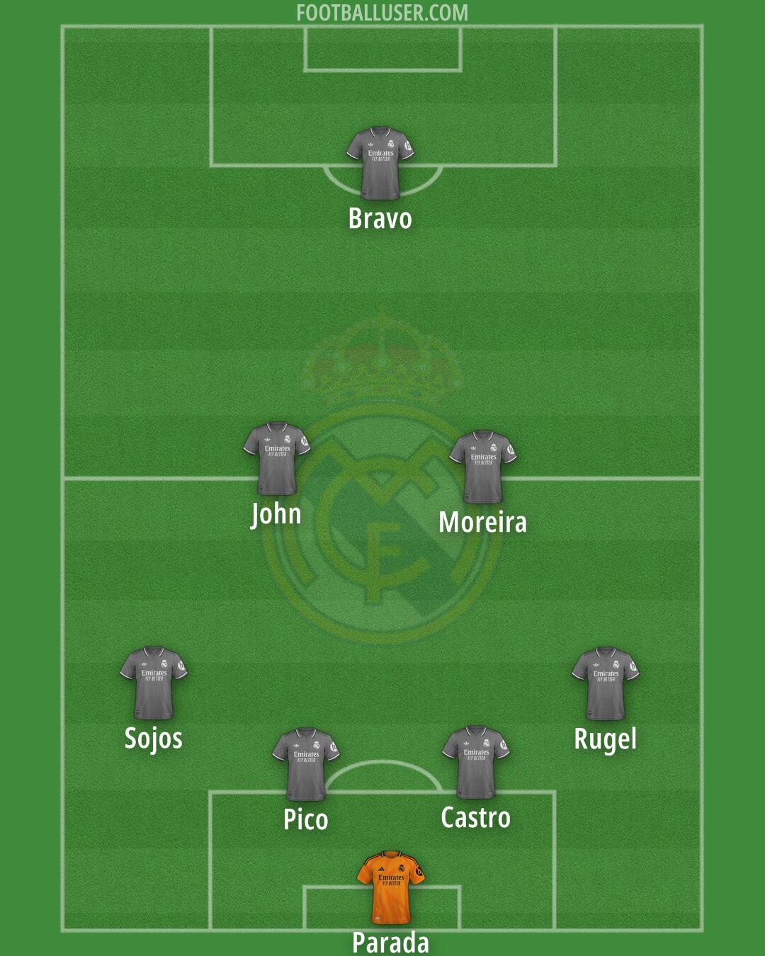 Real Madrid Formation 2025