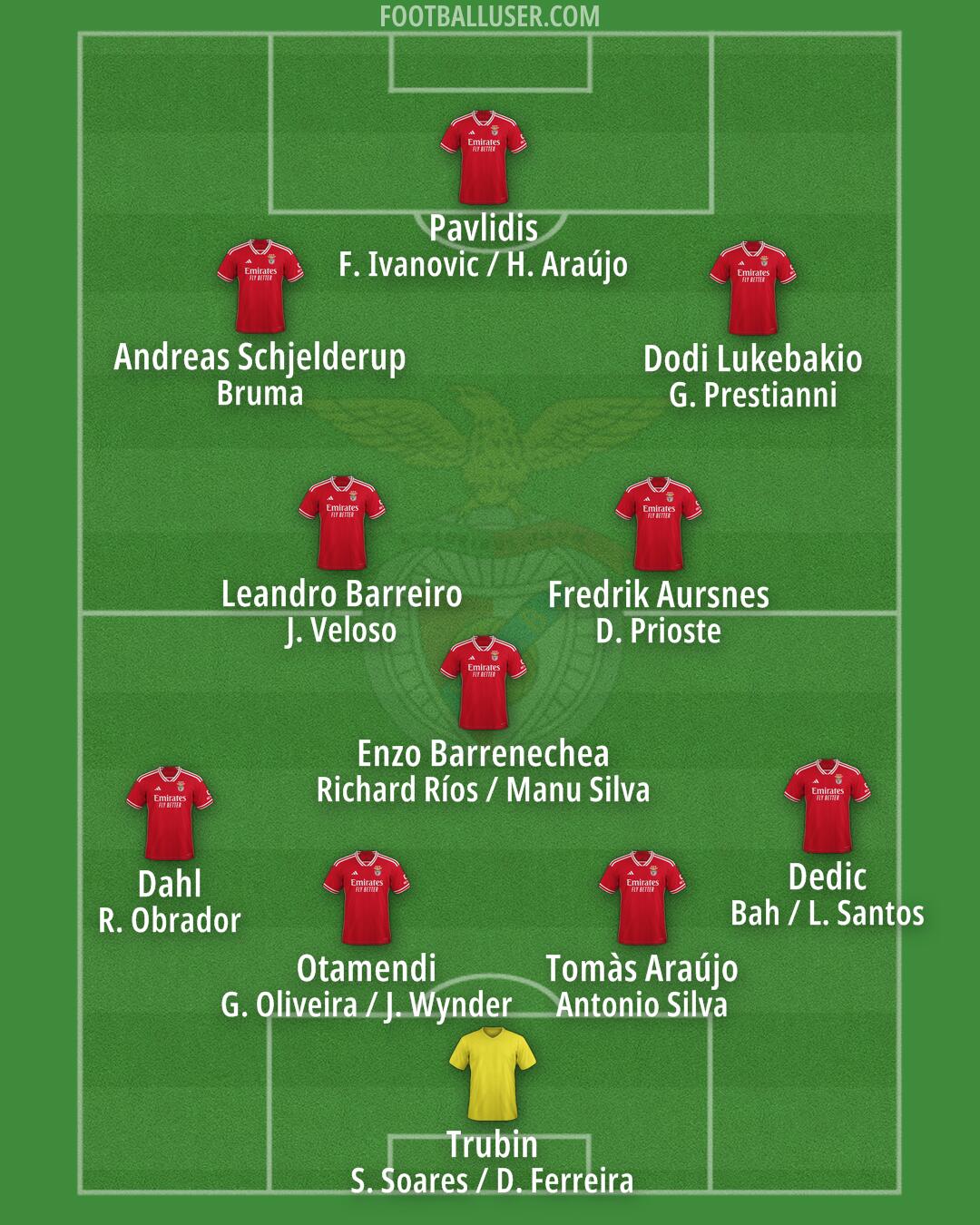 SL Benfica Formation 2025