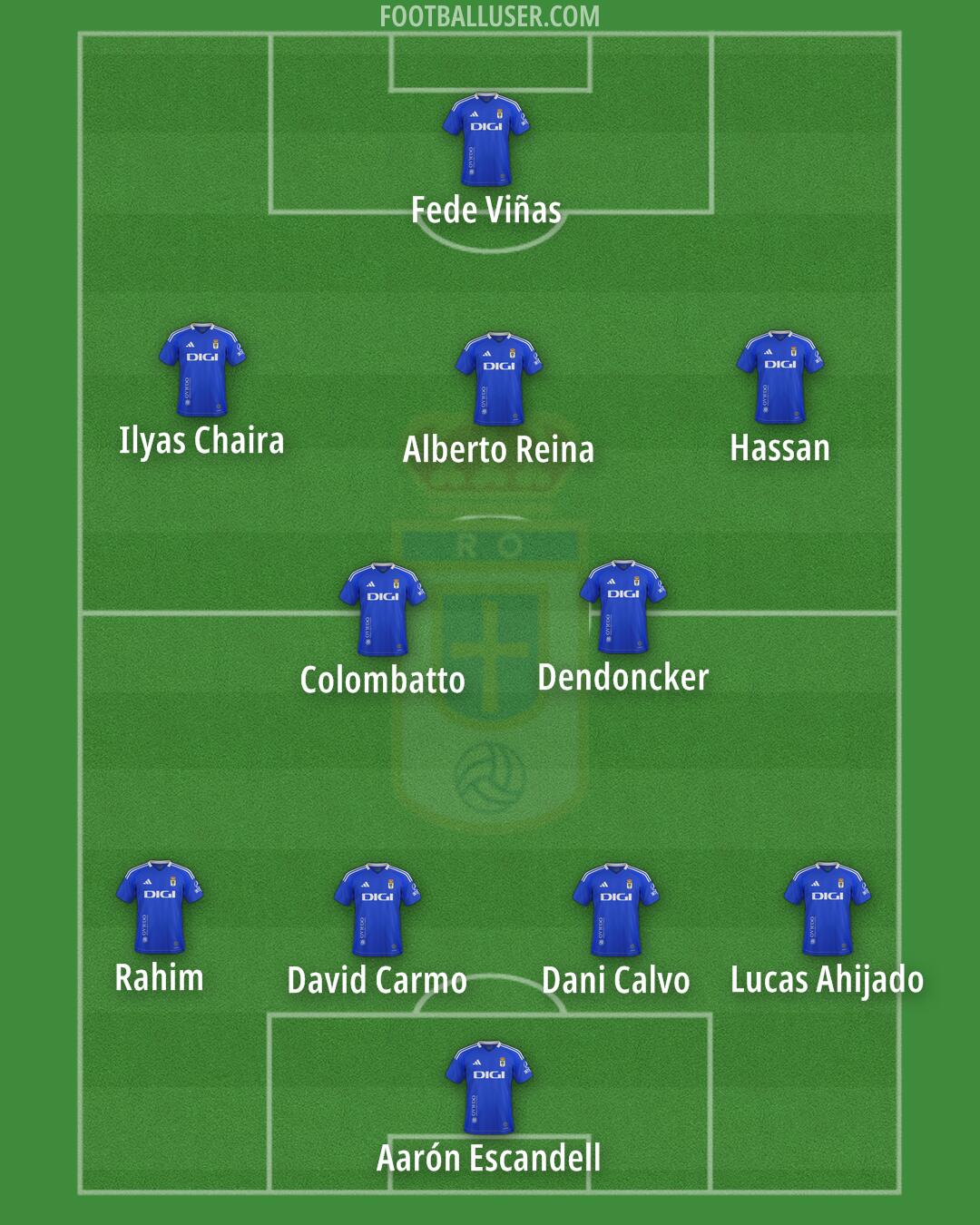 Real Oviedo Formation 2025