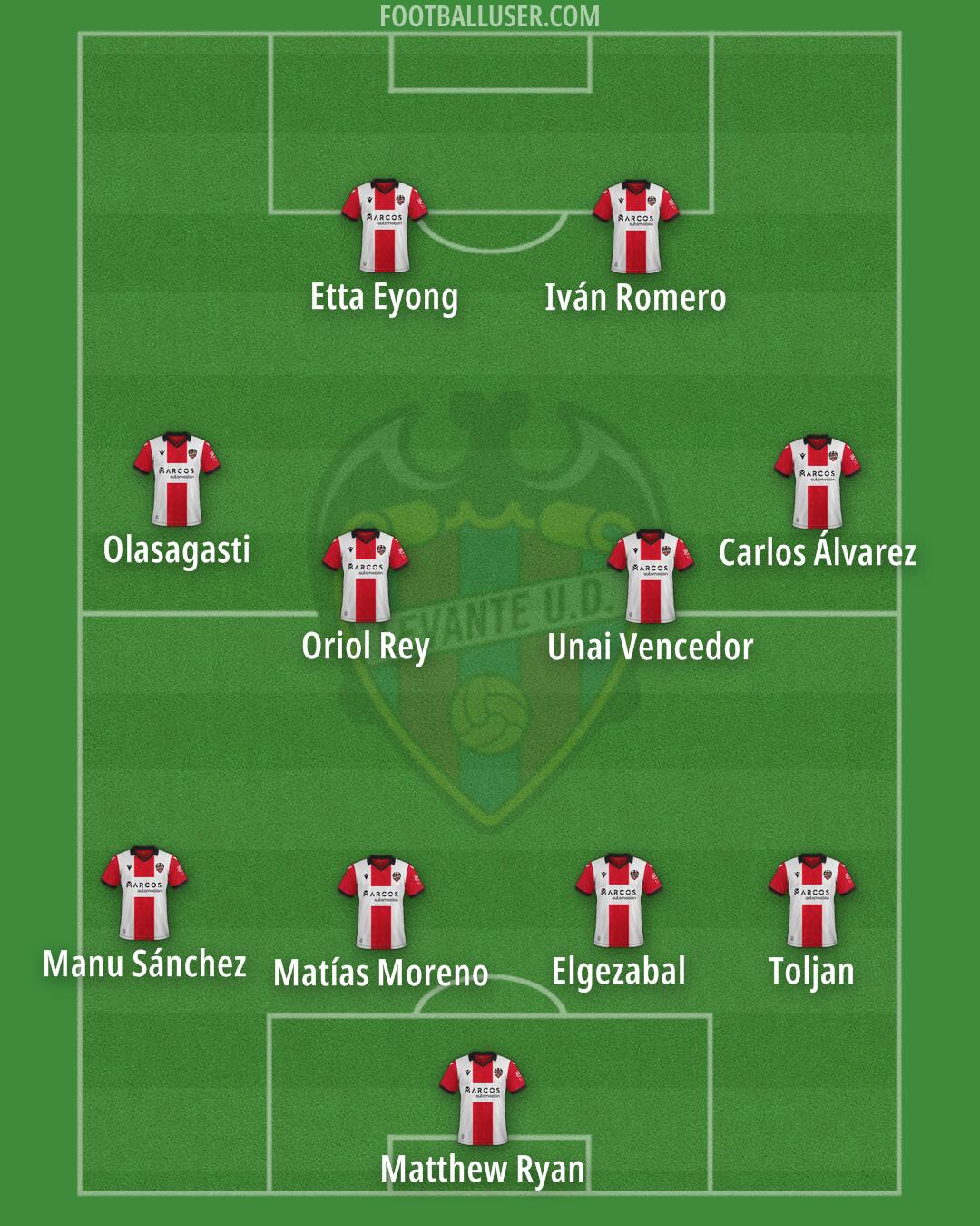 Levante Formation 2025