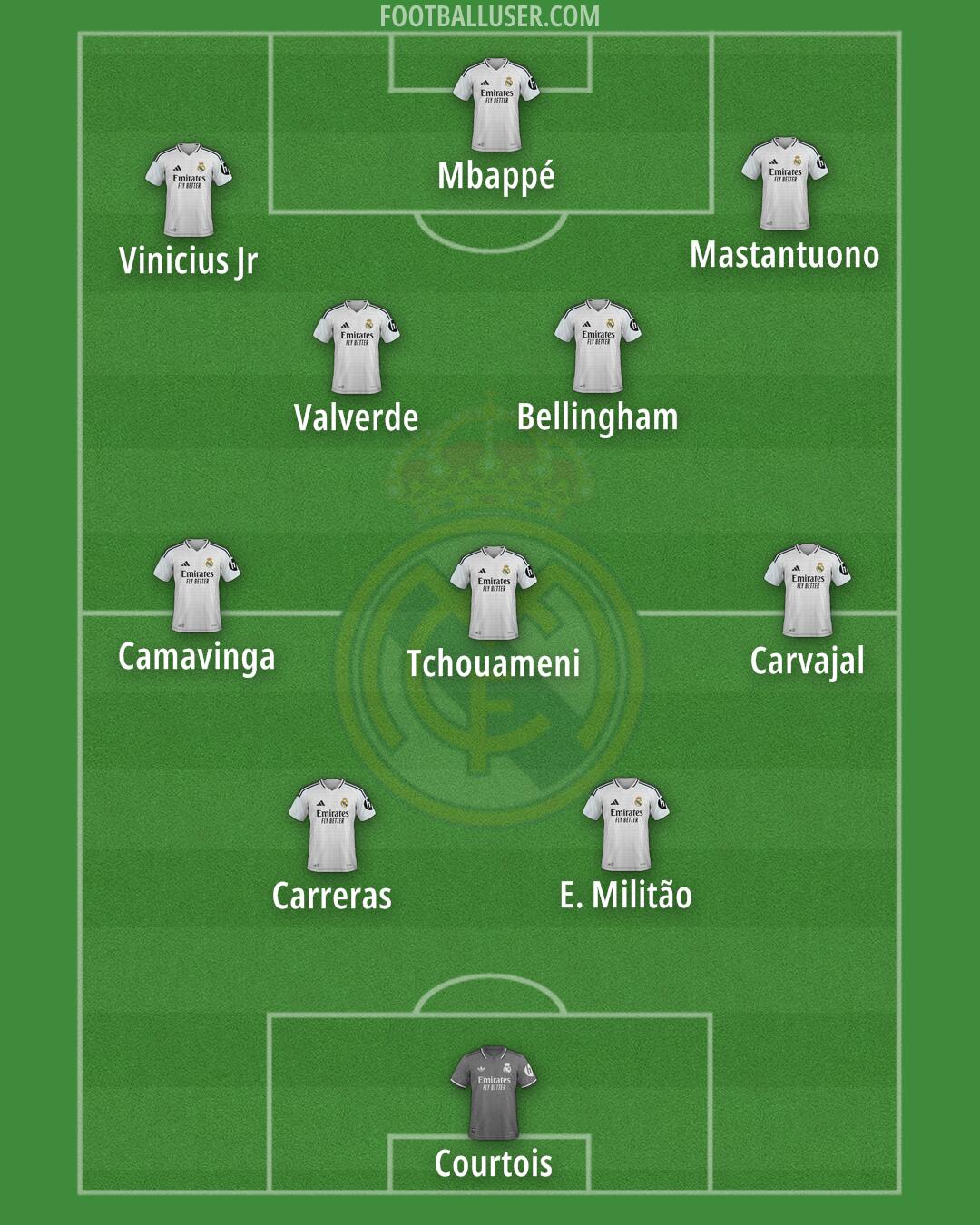 Real Madrid Formation 2025