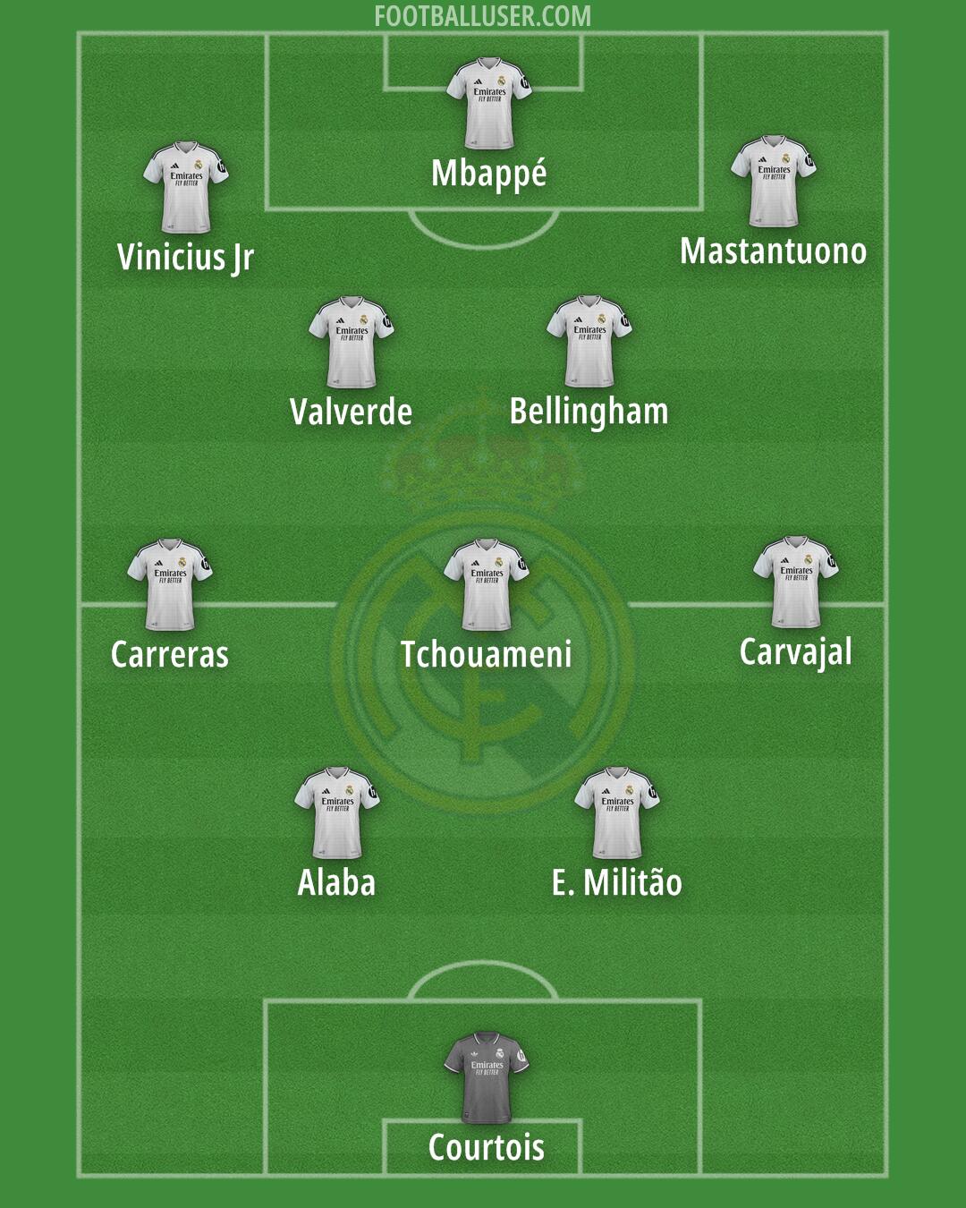 Real Madrid Formation 2025