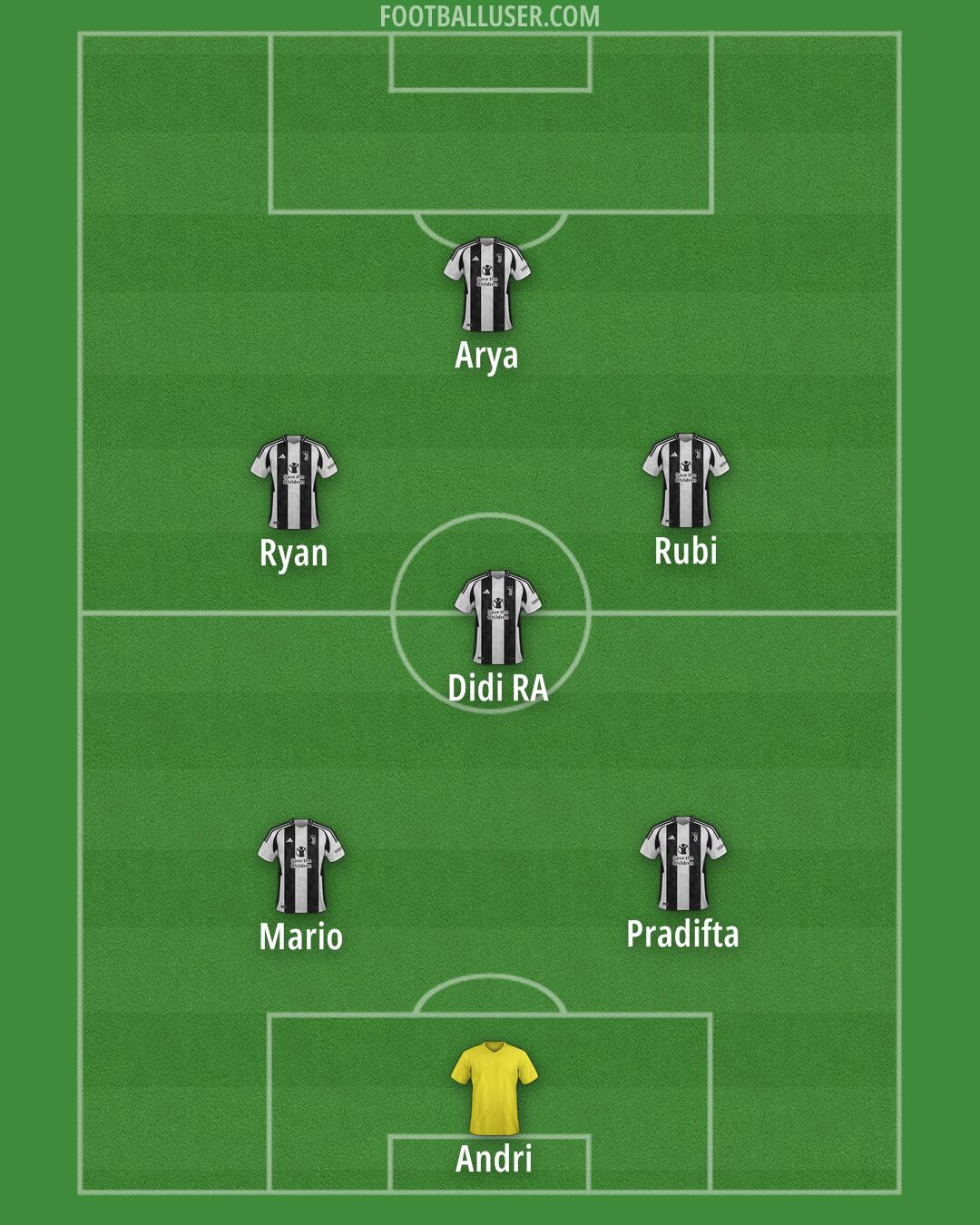 Juventus Formation 2025
