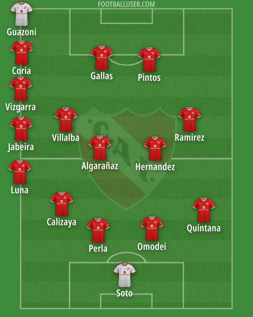 Independiente Formation 2025